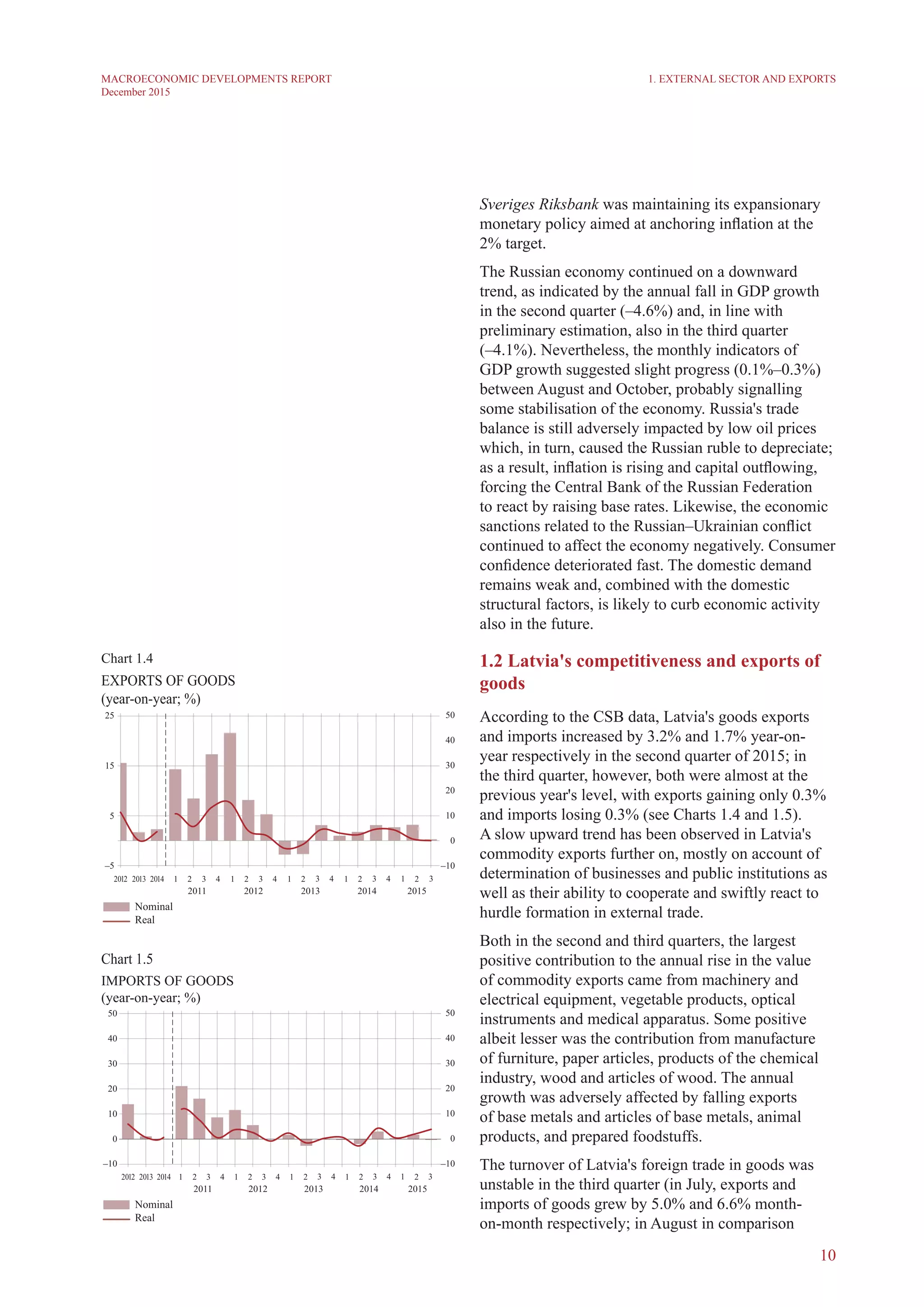10
MACROECONOMIC DEVELOPMENTS REPORT
December 2015
Sveriges Riksbank was maintaining its expansionary
monetary policy aimed at anchoring inflation at the
2% target.
The Russian economy continued on a downward
trend, as indicated by the annual fall in GDP growth
in the second quarter (–4.6%) and, in line with
preliminary estimation, also in the third quarter
(–4.1%). Nevertheless, the monthly indicators of
GDP growth suggested slight progress (0.1%–0.3%)
between August and October, probably signalling
some stabilisation of the economy. Russia's trade
balance is still adversely impacted by low oil prices
which, in turn, caused the Russian ruble to depreciate;
as a result, inflation is rising and capital outflowing,
forcing the Central Bank of the Russian Federation
to react by raising base rates. Likewise, the economic
sanctions related to the Russian–Ukrainian conflict
continued to affect the economy negatively. Consumer
confidence deteriorated fast. The domestic demand
remains weak and, combined with the domestic
structural factors, is likely to curb economic activity
also in the future.
1.2 Latvia's competitiveness and exports of
goods
According to the CSB data, Latvia's goods exports
and imports increased by 3.2% and 1.7% year-on-
year respectively in the second quarter of 2015; in
the third quarter, however, both were almost at the
previous year's level, with exports gaining only 0.3%
and imports losing 0.3% (see Charts 1.4 and 1.5).
A slow upward trend has been observed in Latvia's
commodity exports further on, mostly on account of
determination of businesses and public institutions as
well as their ability to cooperate and swiftly react to
hurdle formation in external trade.
Both in the second and third quarters, the largest
positive contribution to the annual rise in the value
of commodity exports came from machinery and
electrical equipment, vegetable products, optical
instruments and medical apparatus. Some positive
albeit lesser was the contribution from manufacture
of furniture, paper articles, products of the chemical
industry, wood and articles of wood. The annual
growth was adversely affected by falling exports
of base metals and articles of base metals, animal
products, and prepared foodstuffs.
The turnover of Latvia's foreign trade in goods was
unstable in the third quarter (in July, exports and
imports of goods grew by 5.0% and 6.6% month-
on-month respectively; in August in comparison
1. External Sector and Exports
Chart 1.4
EXPORTS OF GOODS
(year-on-year; %)
Chart 1.5
IMPORTS OF GOODS
(year-on-year; %)
 