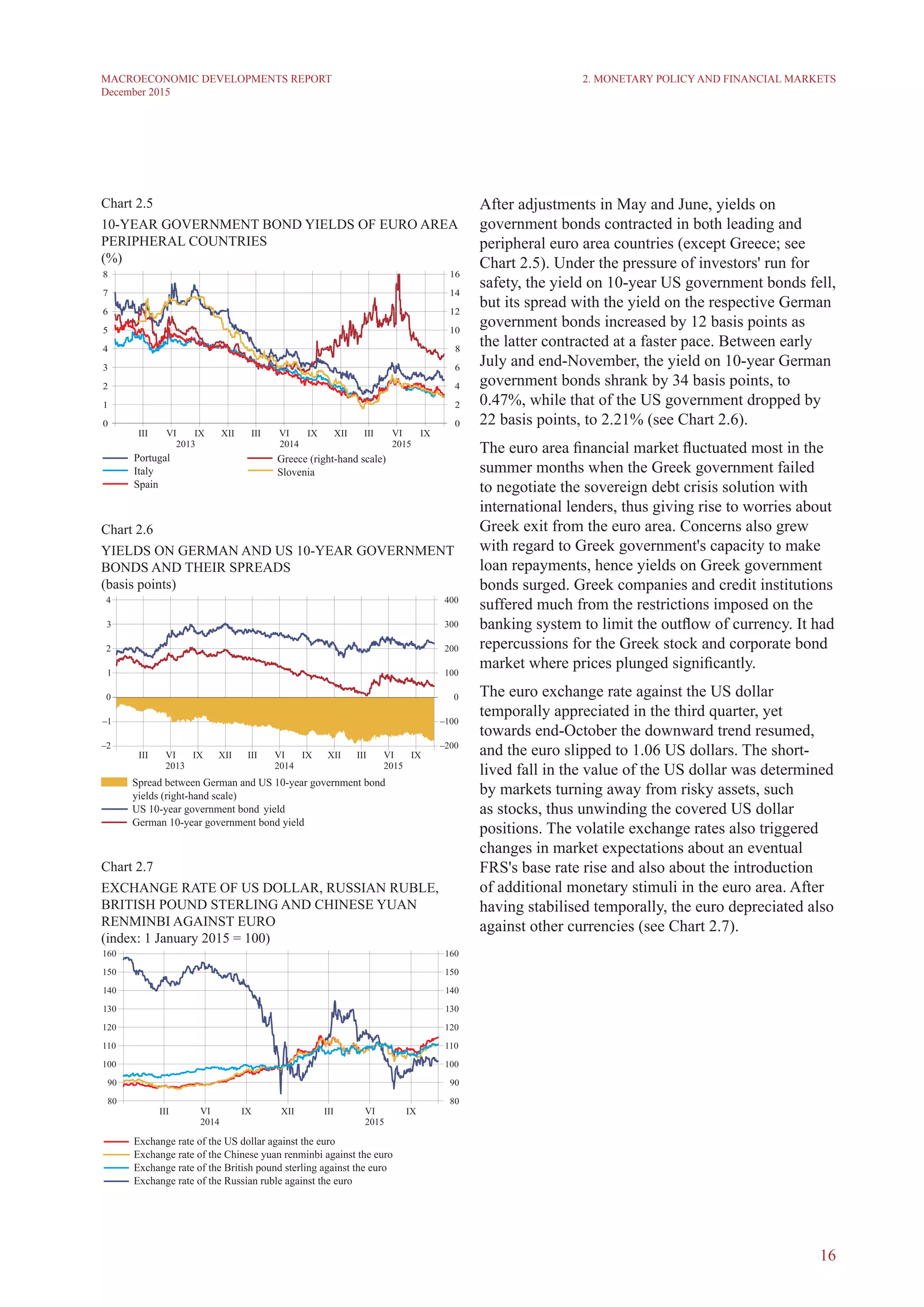 16
MACROECONOMIC DEVELOPMENTS REPORT
December 2015
After adjustments in May and June, yields on
government bonds contracted in both leading and
peripheral euro area countries (except Greece; see
Chart 2.5). Under the pressure of investors' run for
safety, the yield on 10-year US government bonds fell,
but its spread with the yield on the respective German
government bonds increased by 12 basis points as
the latter contracted at a faster pace. Between early
July and end-November, the yield on 10-year German
government bonds shrank by 34 basis points, to
0.47%, while that of the US government dropped by
22 basis points, to 2.21% (see Chart 2.6).
The euro area financial market fluctuated most in the
summer months when the Greek government failed
to negotiate the sovereign debt crisis solution with
international lenders, thus giving rise to worries about
Greek exit from the euro area. Concerns also grew
with regard to Greek government's capacity to make
loan repayments, hence yields on Greek government
bonds surged. Greek companies and credit institutions
suffered much from the restrictions imposed on the
banking system to limit the outflow of currency. It had
repercussions for the Greek stock and corporate bond
market where prices plunged significantly.
The euro exchange rate against the US dollar
temporally appreciated in the third quarter, yet
towards end-October the downward trend resumed,
and the euro slipped to 1.06 US dollars. The short-
lived fall in the value of the US dollar was determined
by markets turning away from risky assets, such
as stocks, thus unwinding the covered US dollar
positions. The volatile exchange rates also triggered
changes in market expectations about an eventual
FRS's base rate rise and also about the introduction
of additional monetary stimuli in the euro area. After
having stabilised temporally, the euro depreciated also
against other currencies (see Chart 2.7).
2. Monetary Policy and Financial Markets
Chart 2.5
10-YEAR GOVERNMENT BOND yields OF EURO AREA
PERIPHERAL COUNTRIES
(%)
Chart 2.6
YIELDs on german and US 10-YEAR GOVERNMENT
BONDS AND their spreads
(basis points)
Chart 2.7
Exchange rate of US dollar, Russian ruble,
british pound sterling and CHINESE YUAN
RENMINBI against euro
(index: 1 January 2015 = 100)
 