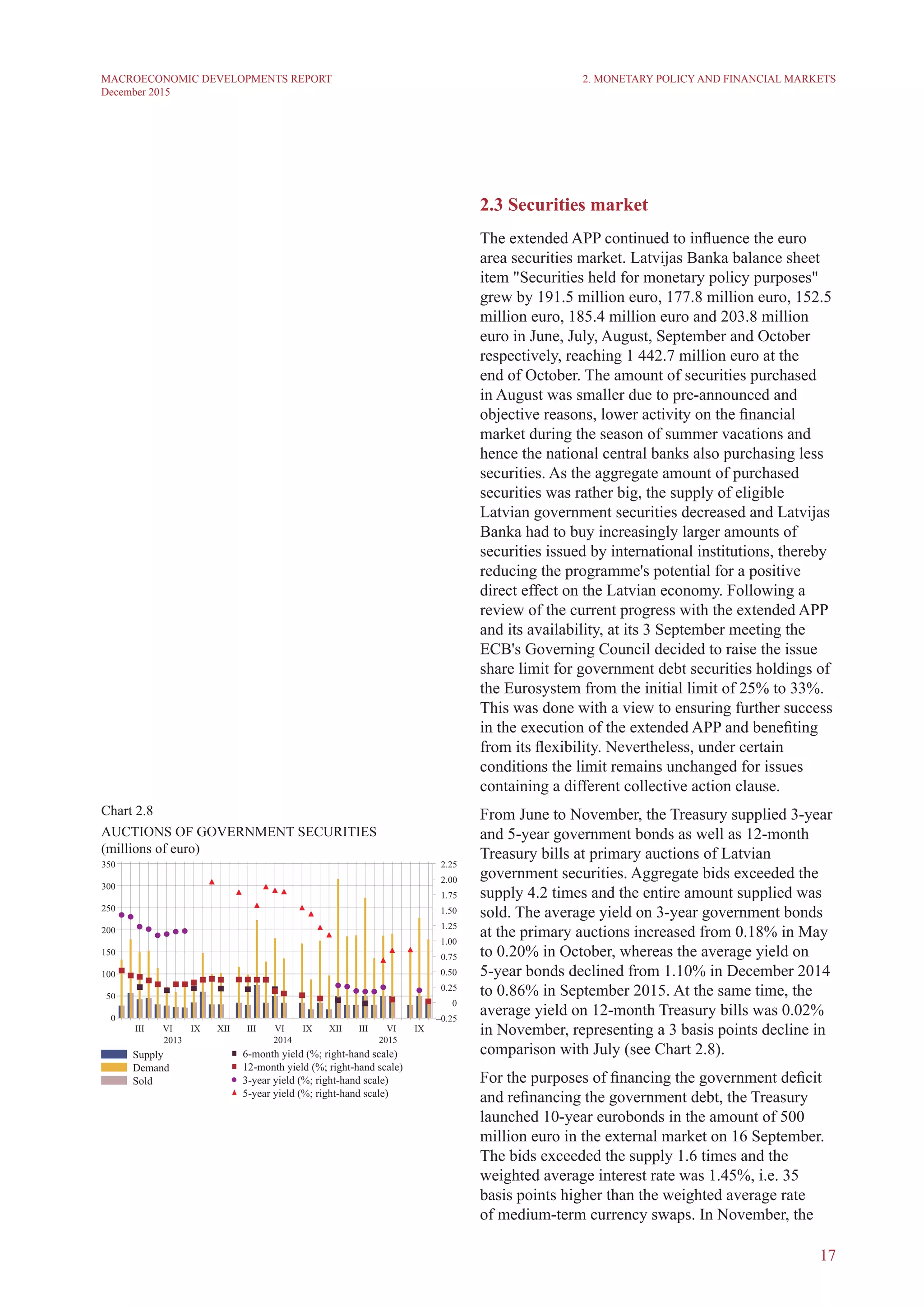 17
MACROECONOMIC DEVELOPMENTS REPORT
December 2015
2.3 Securities market
The extended APP continued to influence the euro
area securities market. Latvijas Banka balance sheet
item "Securities held for monetary policy purposes"
grew by 191.5 million euro, 177.8 million euro, 152.5
million euro, 185.4 million euro and 203.8 million
euro in June, July, August, September and October
respectively, reaching 1 442.7 million euro at the
end of October. The amount of securities purchased
in August was smaller due to pre-announced and
objective reasons, lower activity on the financial
market during the season of summer vacations and
hence the national central banks also purchasing less
securities. As the aggregate amount of purchased
securities was rather big, the supply of eligible
Latvian government securities decreased and Latvijas
Banka had to buy increasingly larger amounts of
securities issued by international institutions, thereby
reducing the programme's potential for a positive
direct effect on the Latvian economy. Following a
review of the current progress with the extended APP
and its availability, at its 3 September meeting the
ECB's Governing Council decided to raise the issue
share limit for government debt securities holdings of
the Eurosystem from the initial limit of 25% to 33%.
This was done with a view to ensuring further success
in the execution of the extended APP and benefiting
from its flexibility. Nevertheless, under certain
conditions the limit remains unchanged for issues
containing a different collective action clause.
From June to November, the Treasury supplied 3-year
and 5-year government bonds as well as 12-month
Treasury bills at primary auctions of Latvian
government securities. Aggregate bids exceeded the
supply 4.2 times and the entire amount supplied was
sold. The average yield on 3-year government bonds
at the primary auctions increased from 0.18% in May
to 0.20% in October, whereas the average yield on
5-year bonds declined from 1.10% in December 2014
to 0.86% in September 2015. At the same time, the
average yield on 12-month Treasury bills was 0.02%
in November, representing a 3 basis points decline in
comparison with July (see Chart 2.8).
For the purposes of financing the government deficit
and refinancing the government debt, the Treasury
launched 10-year eurobonds in the amount of 500
million euro in the external market on 16 September.
The bids exceeded the supply 1.6 times and the
weighted average interest rate was 1.45%, i.e. 35
basis points higher than the weighted average rate
of medium-term currency swaps. In November, the
2. Monetary Policy and Financial Markets
Chart 2.8
AUCTIONS OF GOVERNMENT SECURITIES
(millions of euro)
 