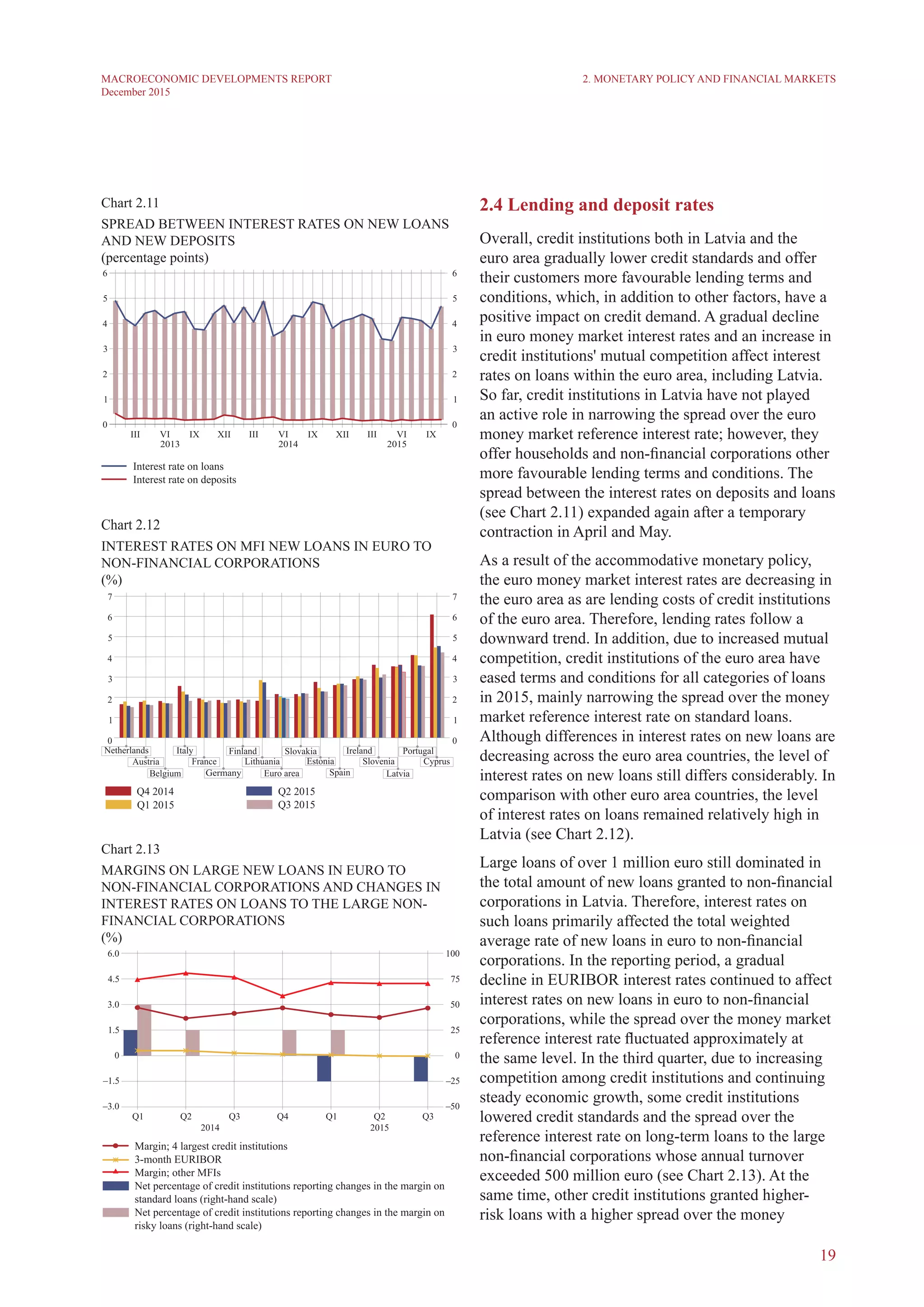 19
MACROECONOMIC DEVELOPMENTS REPORT
December 2015
2.4 Lending and deposit rates
Overall, credit institutions both in Latvia and the
euro area gradually lower credit standards and offer
their customers more favourable lending terms and
conditions, which, in addition to other factors, have a
positive impact on credit demand. A gradual decline
in euro money market interest rates and an increase in
credit institutions' mutual competition affect interest
rates on loans within the euro area, including Latvia.
So far, credit institutions in Latvia have not played
an active role in narrowing the spread over the euro
money market reference interest rate; however, they
offer households and non-financial corporations other
more favourable lending terms and conditions. The
spread between the interest rates on deposits and loans
(see Chart 2.11) expanded again after a temporary
contraction in April and May.
As a result of the accommodative monetary policy,
the euro money market interest rates are decreasing in
the euro area as are lending costs of credit institutions
of the euro area. Therefore, lending rates follow a
downward trend. In addition, due to increased mutual
competition, credit institutions of the euro area have
eased terms and conditions for all categories of loans
in 2015, mainly narrowing the spread over the money
market reference interest rate on standard loans.
Although differences in interest rates on new loans are
decreasing across the euro area countries, the level of
interest rates on new loans still differs considerably. In
comparison with other euro area countries, the level
of interest rates on loans remained relatively high in
Latvia (see Chart 2.12).
Large loans of over 1 million euro still dominated in
the total amount of new loans granted to non-financial
corporations in Latvia. Therefore, interest rates on
such loans primarily affected the total weighted
average rate of new loans in euro to non-financial
corporations. In the reporting period, a gradual
decline in EURIBOR interest rates continued to affect
interest rates on new loans in euro to non-financial
corporations, while the spread over the money market
reference interest rate fluctuated approximately at
the same level. In the third quarter, due to increasing
competition among credit institutions and continuing
steady economic growth, some credit institutions
lowered credit standards and the spread over the
reference interest rate on long-term loans to the large
non-financial corporations whose annual turnover
exceeded 500 million euro (see Chart 2.13). At the
same time, other credit institutions granted higher-
risk loans with a higher spread over the money
2. Monetary Policy and Financial Markets
Chart 2.11
SPREAD BETWEEN INTEREST RATES ON NEW LOANS
AND NEW DEPOSITS
(percentage points)
Chart 2.12
INTEREST RATES ON MFI new loans in EURO to
non-financial corporations
(%)
Chart 2.13
MARGINS ON LARGE NEW LOANS IN EURO TO
NON-FINANCIAL CORPORATIONS AND CHANGES IN
INTEREST RATES ON LOANS TO THE LARGE NON-
FINANCIAL CORPORATIONS
(%)
 