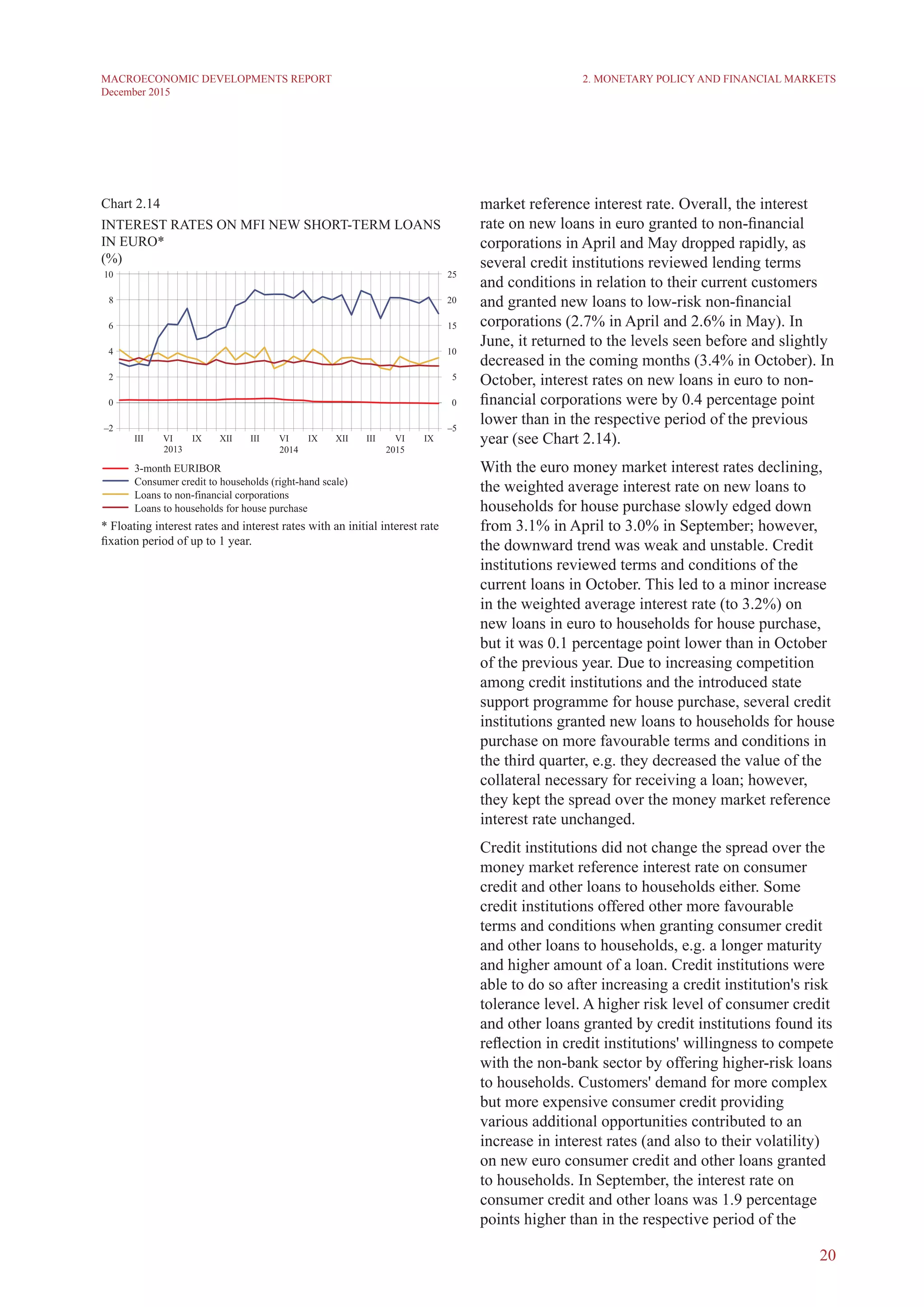 20
MACROECONOMIC DEVELOPMENTS REPORT
December 2015
market reference interest rate. Overall, the interest
rate on new loans in euro granted to non-financial
corporations in April and May dropped rapidly, as
several credit institutions reviewed lending terms
and conditions in relation to their current customers
and granted new loans to low-risk non-financial
corporations (2.7% in April and 2.6% in May). In
June, it returned to the levels seen before and slightly
decreased in the coming months (3.4% in October). In
October, interest rates on new loans in euro to non-
financial corporations were by 0.4 percentage point
lower than in the respective period of the previous
year (see Chart 2.14).
With the euro money market interest rates declining,
the weighted average interest rate on new loans to
households for house purchase slowly edged down
from 3.1% in April to 3.0% in September; however,
the downward trend was weak and unstable. Credit
institutions reviewed terms and conditions of the
current loans in October. This led to a minor increase
in the weighted average interest rate (to 3.2%) on
new loans in euro to households for house purchase,
but it was 0.1 percentage point lower than in October
of the previous year. Due to increasing competition
among credit institutions and the introduced state
support programme for house purchase, several credit
institutions granted new loans to households for house
purchase on more favourable terms and conditions in
the third quarter, e.g. they decreased the value of the
collateral necessary for receiving a loan; however,
they kept the spread over the money market reference
interest rate unchanged.
Credit institutions did not change the spread over the
money market reference interest rate on consumer
credit and other loans to households either. Some
credit institutions offered other more favourable
terms and conditions when granting consumer credit
and other loans to households, e.g. a longer maturity
and higher amount of a loan. Credit institutions were
able to do so after increasing a credit institution's risk
tolerance level. A higher risk level of consumer credit
and other loans granted by credit institutions found its
reflection in credit institutions' willingness to compete
with the non-bank sector by offering higher-risk loans
to households. Customers' demand for more complex
but more expensive consumer credit providing
various additional opportunities contributed to an
increase in interest rates (and also to their volatility)
on new euro consumer credit and other loans granted
to households. In September, the interest rate on
consumer credit and other loans was 1.9 percentage
points higher than in the respective period of the
2. Monetary Policy and Financial Markets
Chart 2.14
INTEREST RATES ON MFI new SHORT-TERM LOANS
IN euro*
(%)
* Floating interest rates and interest rates with an initial interest rate
fixation period of up to 1 year.
 