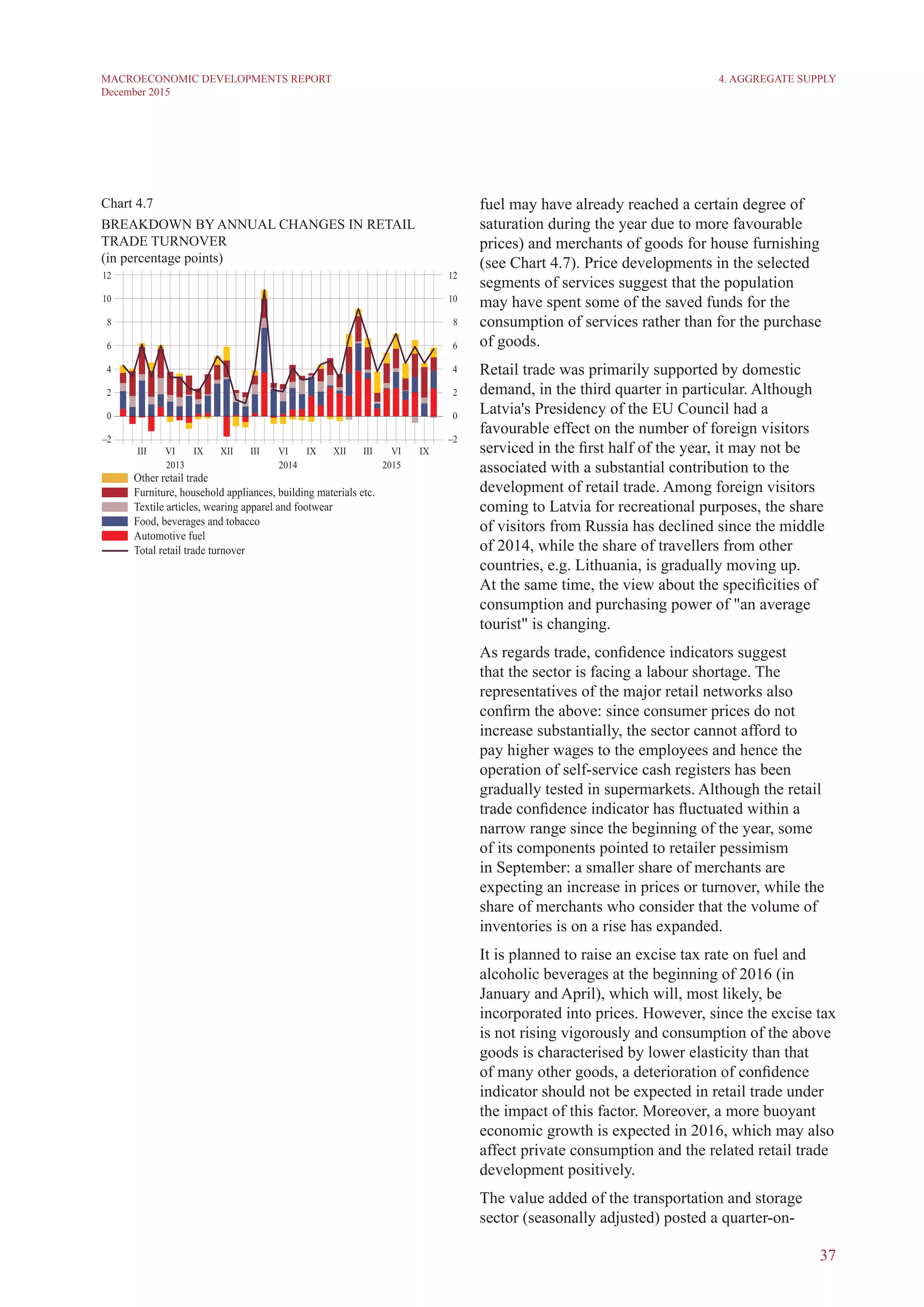 37
MACROECONOMIC DEVELOPMENTS REPORT
December 2015
fuel may have already reached a certain degree of
saturation during the year due to more favourable
prices) and merchants of goods for house furnishing
(see Chart 4.7). Price developments in the selected
segments of services suggest that the population
may have spent some of the saved funds for the
consumption of services rather than for the purchase
of goods.
Retail trade was primarily supported by domestic
demand, in the third quarter in particular. Although
Latvia's Presidency of the EU Council had a
favourable effect on the number of foreign visitors
serviced in the first half of the year, it may not be
associated with a substantial contribution to the
development of retail trade. Among foreign visitors
coming to Latvia for recreational purposes, the share
of visitors from Russia has declined since the middle
of 2014, while the share of travellers from other
countries, e.g. Lithuania, is gradually moving up.
At the same time, the view about the specificities of
consumption and purchasing power of "an average
tourist" is changing.
As regards trade, confidence indicators suggest
that the sector is facing a labour shortage. The
representatives of the major retail networks also
confirm the above: since consumer prices do not
increase substantially, the sector cannot afford to
pay higher wages to the employees and hence the
operation of self-service cash registers has been
gradually tested in supermarkets. Although the retail
trade confidence indicator has fluctuated within a
narrow range since the beginning of the year, some
of its components pointed to retailer pessimism
in September: a smaller share of merchants are
expecting an increase in prices or turnover, while the
share of merchants who consider that the volume of
inventories is on a rise has expanded.
It is planned to raise an excise tax rate on fuel and
alcoholic beverages at the beginning of 2016 (in
January and April), which will, most likely, be
incorporated into prices. However, since the excise tax
is not rising vigorously and consumption of the above
goods is characterised by lower elasticity than that
of many other goods, a deterioration of confidence
indicator should not be expected in retail trade under
the impact of this factor. Moreover, a more buoyant
economic growth is expected in 2016, which may also
affect private consumption and the related retail trade
development positively.
The value added of the transportation and storage
sector (seasonally adjusted) posted a quarter-on-
4. Aggregate Supply
Chart 4.7
BREAKDOWN BY annual CHANGES IN RETAIL
TRADE TURNOVER
(in percentage points)
 