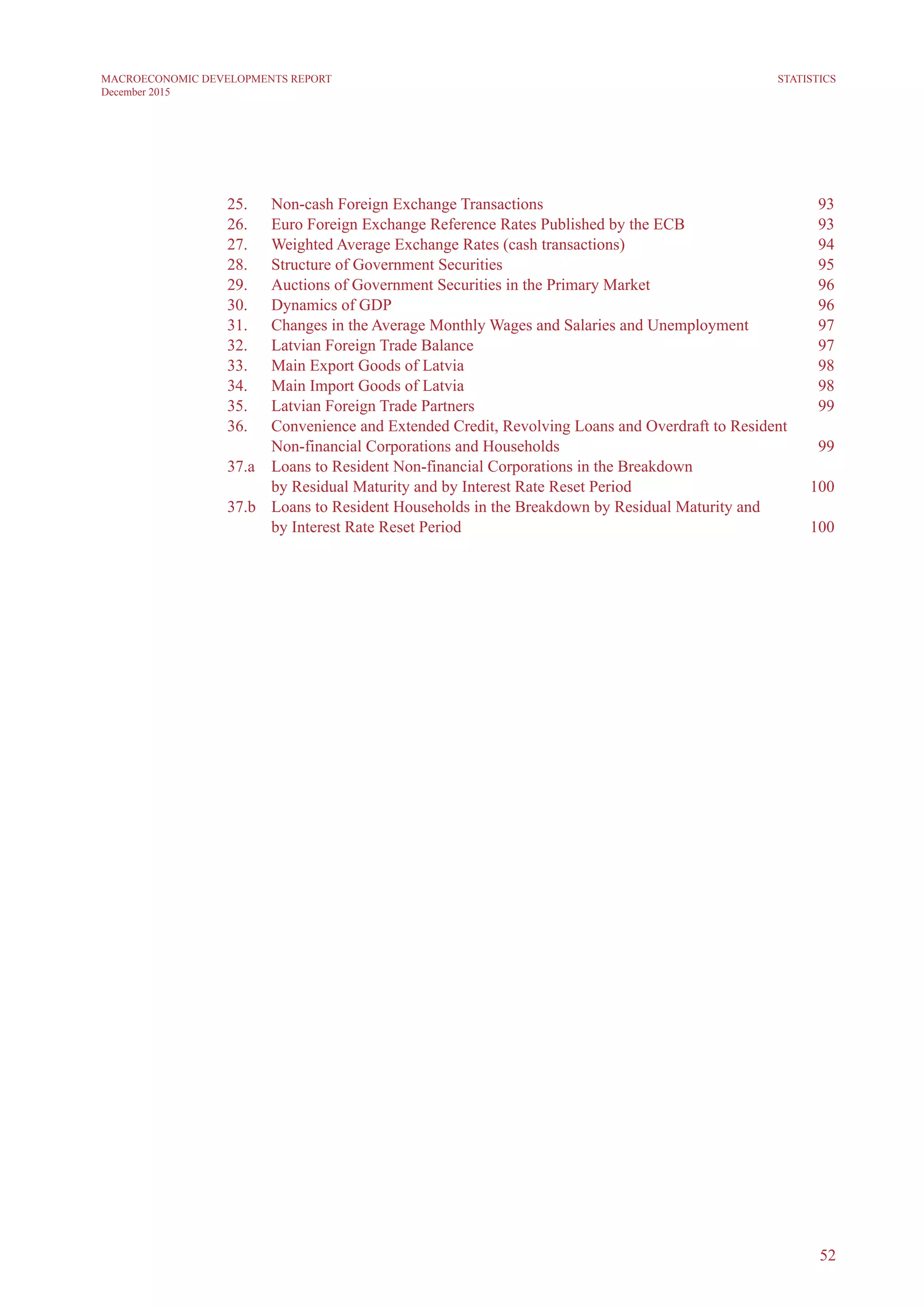 52
MACROECONOMIC DEVELOPMENTS REPORT
December 2015
Statistics
25.	 Non-cash Foreign Exchange Transactions	 93
26.	 Euro Foreign Exchange Reference Rates Published by the ECB	 93
27.	 Weighted Average Exchange Rates (cash transactions)	 94
28.	 Structure of Government Securities 	 95
29.	 Auctions of Government Securities in the Primary Market	 96
30.	Dynamics of GDP	 96
31.	 Changes in the Average Monthly Wages and Salaries and Unemployment	 97
32.	 Latvian Foreign Trade Balance	 97
33.	 Main Export Goods of Latvia	 98
34.	 Main Import Goods of Latvia	 98
35.	 Latvian Foreign Trade Partners	 99
36. 	 Convenience and Extended Credit, Revolving Loans and Overdraft to Resident
Non-financial Corporations and Households	 99
37.a	 Loans to Resident Non-financial Corporations in the Breakdown
by Residual Maturity and by Interest Rate Reset Period	 100
37.b	 Loans to Resident Households in the Breakdown by Residual Maturity and
by Interest Rate Reset Period	 100
 