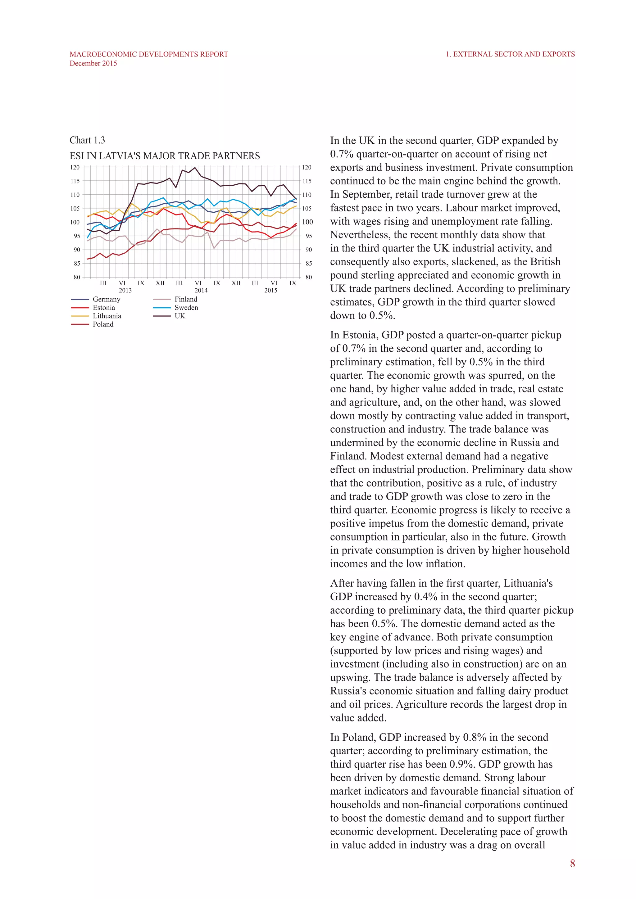 8
MACROECONOMIC DEVELOPMENTS REPORT
December 2015
In the UK in the second quarter, GDP expanded by
0.7% quarter-on-quarter on account of rising net
exports and business investment. Private consumption
continued to be the main engine behind the growth.
In September, retail trade turnover grew at the
fastest pace in two years. Labour market improved,
with wages rising and unemployment rate falling.
Nevertheless, the recent monthly data show that
in the third quarter the UK industrial activity, and
consequently also exports, slackened, as the British
pound sterling appreciated and economic growth in
UK trade partners declined. According to preliminary
estimates, GDP growth in the third quarter slowed
down to 0.5%.
In Estonia, GDP posted a quarter-on-quarter pickup
of 0.7% in the second quarter and, according to
preliminary estimation, fell by 0.5% in the third
quarter. The economic growth was spurred, on the
one hand, by higher value added in trade, real estate
and agriculture, and, on the other hand, was slowed
down mostly by contracting value added in transport,
construction and industry. The trade balance was
undermined by the economic decline in Russia and
Finland. Modest external demand had a negative
effect on industrial production. Preliminary data show
that the contribution, positive as a rule, of industry
and trade to GDP growth was close to zero in the
third quarter. Economic progress is likely to receive a
positive impetus from the domestic demand, private
consumption in particular, also in the future. Growth
in private consumption is driven by higher household
incomes and the low inflation.
After having fallen in the first quarter, Lithuania's
GDP increased by 0.4% in the second quarter;
according to preliminary data, the third quarter pickup
has been 0.5%. The domestic demand acted as the
key engine of advance. Both private consumption
(supported by low prices and rising wages) and
investment (including also in construction) are on an
upswing. The trade balance is adversely affected by
Russia's economic situation and falling dairy product
and oil prices. Agriculture records the largest drop in
value added.
In Poland, GDP increased by 0.8% in the second
quarter; according to preliminary estimation, the
third quarter rise has been 0.9%. GDP growth has
been driven by domestic demand. Strong labour
market indicators and favourable financial situation of
households and non-financial corporations continued
to boost the domestic demand and to support further
economic development. Decelerating pace of growth
in value added in industry was a drag on overall
1. External Sector and Exports
Chart 1.3
esi in latvia's major trade partners
 