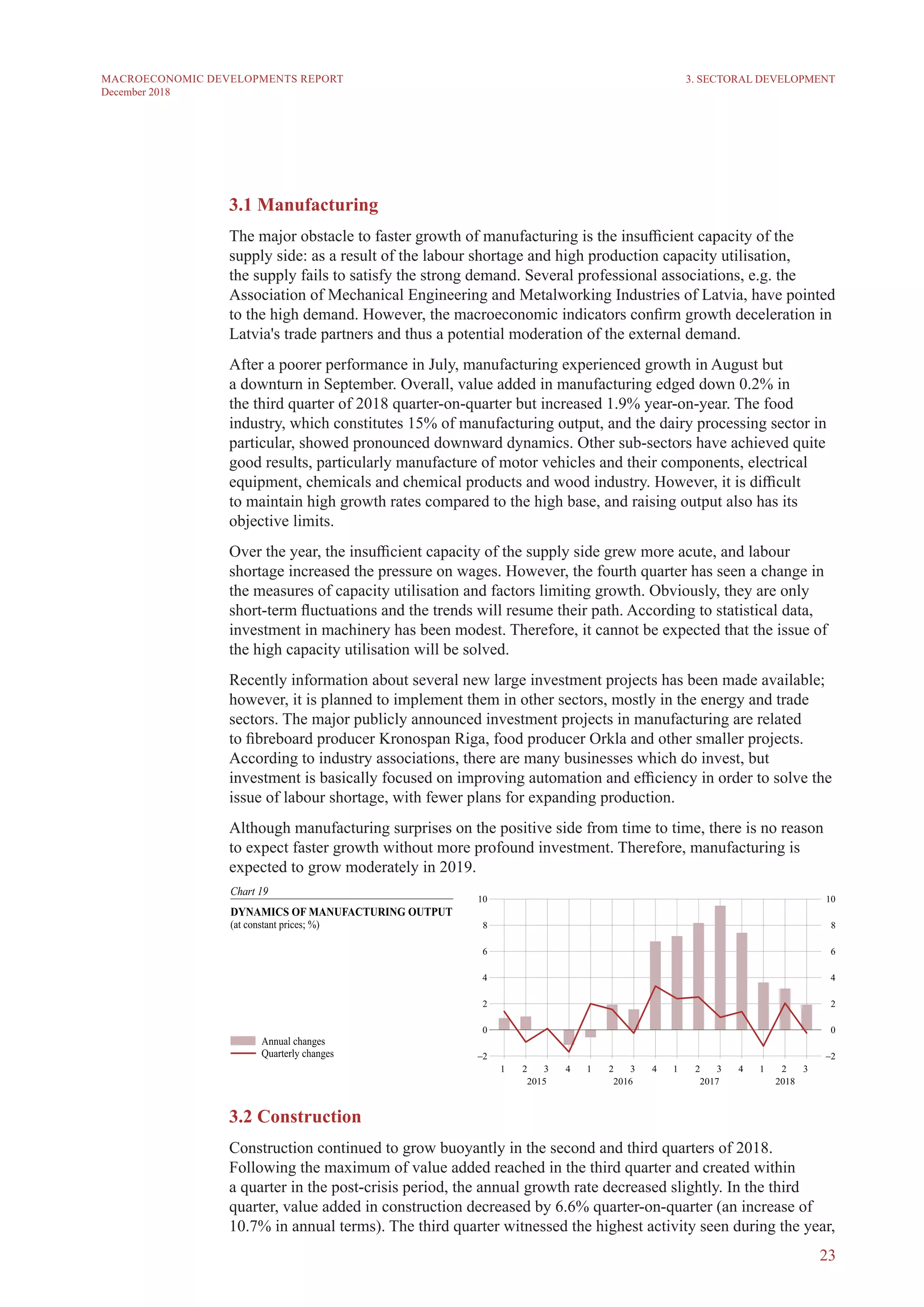 23
MACROECONOMIC DEVELOPMENTS REPORT
December 2018
3.1 Manufacturing
The major obstacle to faster growth of manufacturing is the insufficient capacity of the
supply side: as a result of the labour shortage and high production capacity utilisation,
the supply fails to satisfy the strong demand. Several professional associations, e.g. the
Association of Mechanical Engineering and Metalworking Industries of Latvia, have pointed
to the high demand. However, the macroeconomic indicators confirm growth deceleration in
Latvia's trade partners and thus a potential moderation of the external demand.
After a poorer performance in July, manufacturing experienced growth in August but
a downturn in September. Overall, value added in manufacturing edged down 0.2% in
the third quarter of 2018 quarter-on-quarter but increased 1.9% year-on-year. The food
industry, which constitutes 15% of manufacturing output, and the dairy processing sector in
particular, showed pronounced downward dynamics. Other sub-sectors have achieved quite
good results, particularly manufacture of motor vehicles and their components, electrical
equipment, chemicals and chemical products and wood industry. However, it is difficult
to maintain high growth rates compared to the high base, and raising output also has its
objective limits.
Over the year, the insufficient capacity of the supply side grew more acute, and labour
shortage increased the pressure on wages. However, the fourth quarter has seen a change in
the measures of capacity utilisation and factors limiting growth. Obviously, they are only
short-term fluctuations and the trends will resume their path. According to statistical data,
investment in machinery has been modest. Therefore, it cannot be expected that the issue of
the high capacity utilisation will be solved.
Recently information about several new large investment projects has been made available;
however, it is planned to implement them in other sectors, mostly in the energy and trade
sectors. The major publicly announced investment projects in manufacturing are related
to fibreboard producer Kronospan Riga, food producer Orkla and other smaller projects.
According to industry associations, there are many businesses which do invest, but
investment is basically focused on improving automation and efficiency in order to solve the
issue of labour shortage, with fewer plans for expanding production.
Although manufacturing surprises on the positive side from time to time, there is no reason
to expect faster growth without more profound investment. Therefore, manufacturing is
expected to grow moderately in 2019.
3.2 Construction
Construction continued to grow buoyantly in the second and third quarters of 2018.
Following the maximum of value added reached in the third quarter and created within
a quarter in the post-crisis period, the annual growth rate decreased slightly. In the third
quarter, value added in construction decreased by 6.6% quarter-on-quarter (an increase of
10.7% in annual terms). The third quarter witnessed the highest activity seen during the year,
3. SECTORAL DEVELOPMENT
 