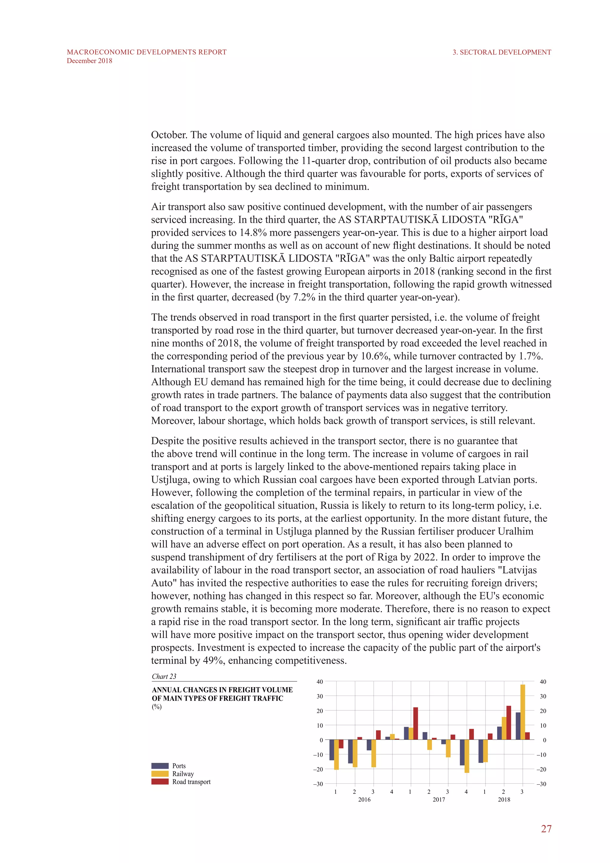 27
MACROECONOMIC DEVELOPMENTS REPORT
December 2018
October. The volume of liquid and general cargoes also mounted. The high prices have also
increased the volume of transported timber, providing the second largest contribution to the
rise in port cargoes. Following the 11-quarter drop, contribution of oil products also became
slightly positive. Although the third quarter was favourable for ports, exports of services of
freight transportation by sea declined to minimum.
Air transport also saw positive continued development, with the number of air passengers
serviced increasing. In the third quarter, the AS STARPTAUTISKĀ LIDOSTA "RĪGA"
provided services to 14.8% more passengers year-on-year. This is due to a higher airport load
during the summer months as well as on account of new flight destinations. It should be noted
that the AS STARPTAUTISKĀ LIDOSTA "RĪGA" was the only Baltic airport repeatedly
recognised as one of the fastest growing European airports in 2018 (ranking second in the first
quarter). However, the increase in freight transportation, following the rapid growth witnessed
in the first quarter, decreased (by 7.2% in the third quarter year-on-year).
The trends observed in road transport in the first quarter persisted, i.e. the volume of freight
transported by road rose in the third quarter, but turnover decreased year-on-year. In the first
nine months of 2018, the volume of freight transported by road exceeded the level reached in
the corresponding period of the previous year by 10.6%, while turnover contracted by 1.7%.
International transport saw the steepest drop in turnover and the largest increase in volume.
Although EU demand has remained high for the time being, it could decrease due to declining
growth rates in trade partners. The balance of payments data also suggest that the contribution
of road transport to the export growth of transport services was in negative territory.
Moreover, labour shortage, which holds back growth of transport services, is still relevant.
Despite the positive results achieved in the transport sector, there is no guarantee that
the above trend will continue in the long term. The increase in volume of cargoes in rail
transport and at ports is largely linked to the above-mentioned repairs taking place in
Ustjluga, owing to which Russian coal cargoes have been exported through Latvian ports.
However, following the completion of the terminal repairs, in particular in view of the
escalation of the geopolitical situation, Russia is likely to return to its long-term policy, i.e.
shifting energy cargoes to its ports, at the earliest opportunity. In the more distant future, the
construction of a terminal in Ustjluga planned by the Russian fertiliser producer Uralhim
will have an adverse effect on port operation. As a result, it has also been planned to
suspend transhipment of dry fertilisers at the port of Riga by 2022. In order to improve the
availability of labour in the road transport sector, an association of road hauliers "Latvijas
Auto" has invited the respective authorities to ease the rules for recruiting foreign drivers;
however, nothing has changed in this respect so far. Moreover, although the EU's economic
growth remains stable, it is becoming more moderate. Therefore, there is no reason to expect
a rapid rise in the road transport sector. In the long term, significant air traffic projects
will have more positive impact on the transport sector, thus opening wider development
prospects. Investment is expected to increase the capacity of the public part of the airport's
terminal by 49%, enhancing competitiveness.
3. SECTORAL DEVELOPMENT
 