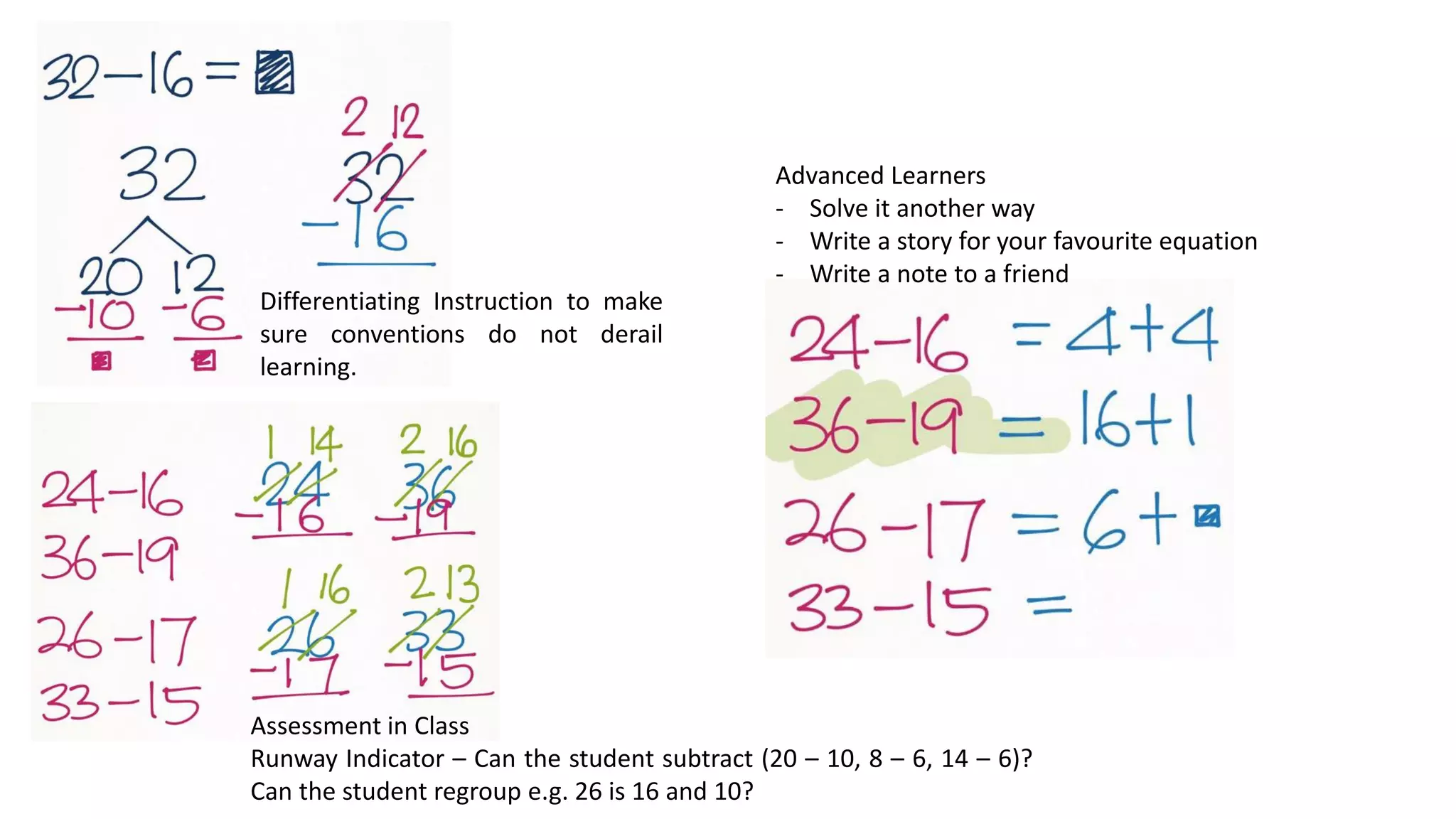 Differentiating Instruction to make
sure conventions do not derail
learning.
Assessment in Class
Runway Indicator – Can the student subtract (20 – 10, 8 – 6, 14 – 6)?
Can the student regroup e.g. 26 is 16 and 10?
Advanced Learners
- Solve it another way
- Write a story for your favourite equation
- Write a note to a friend