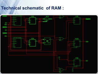 Page 12
Technical schematic of RAM :