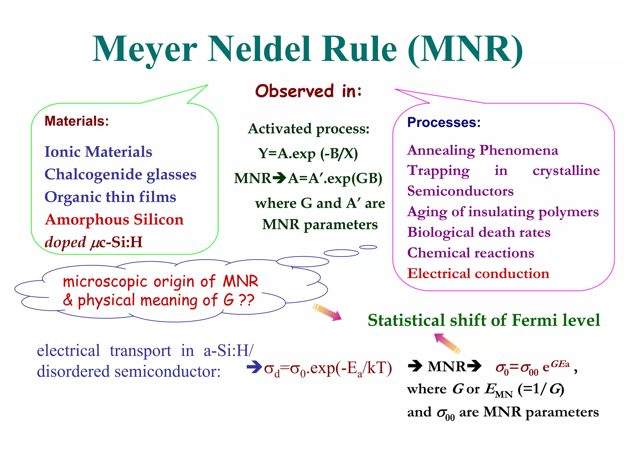 MNR & Anti MNR In Conductivity Of Highly Crystallized Undoped ...
