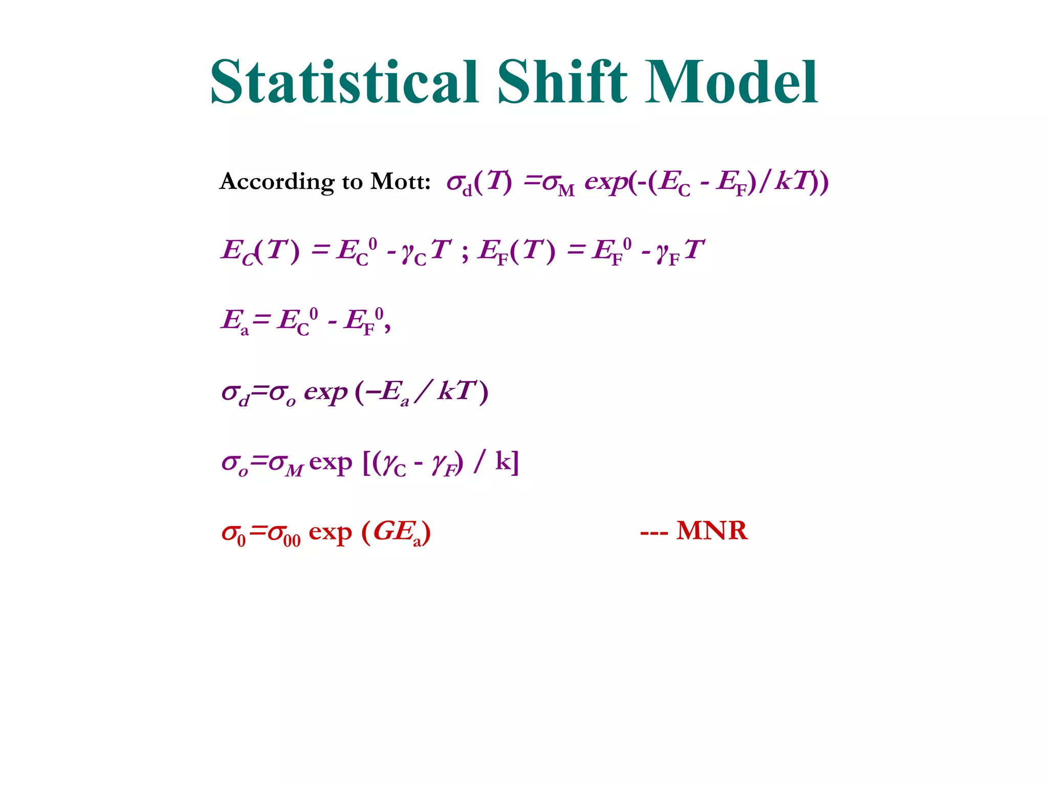 MNR & Anti MNR In Conductivity Of Highly Crystallized Undoped ...