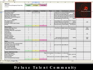 Deluxe Talent Community Project Plan 