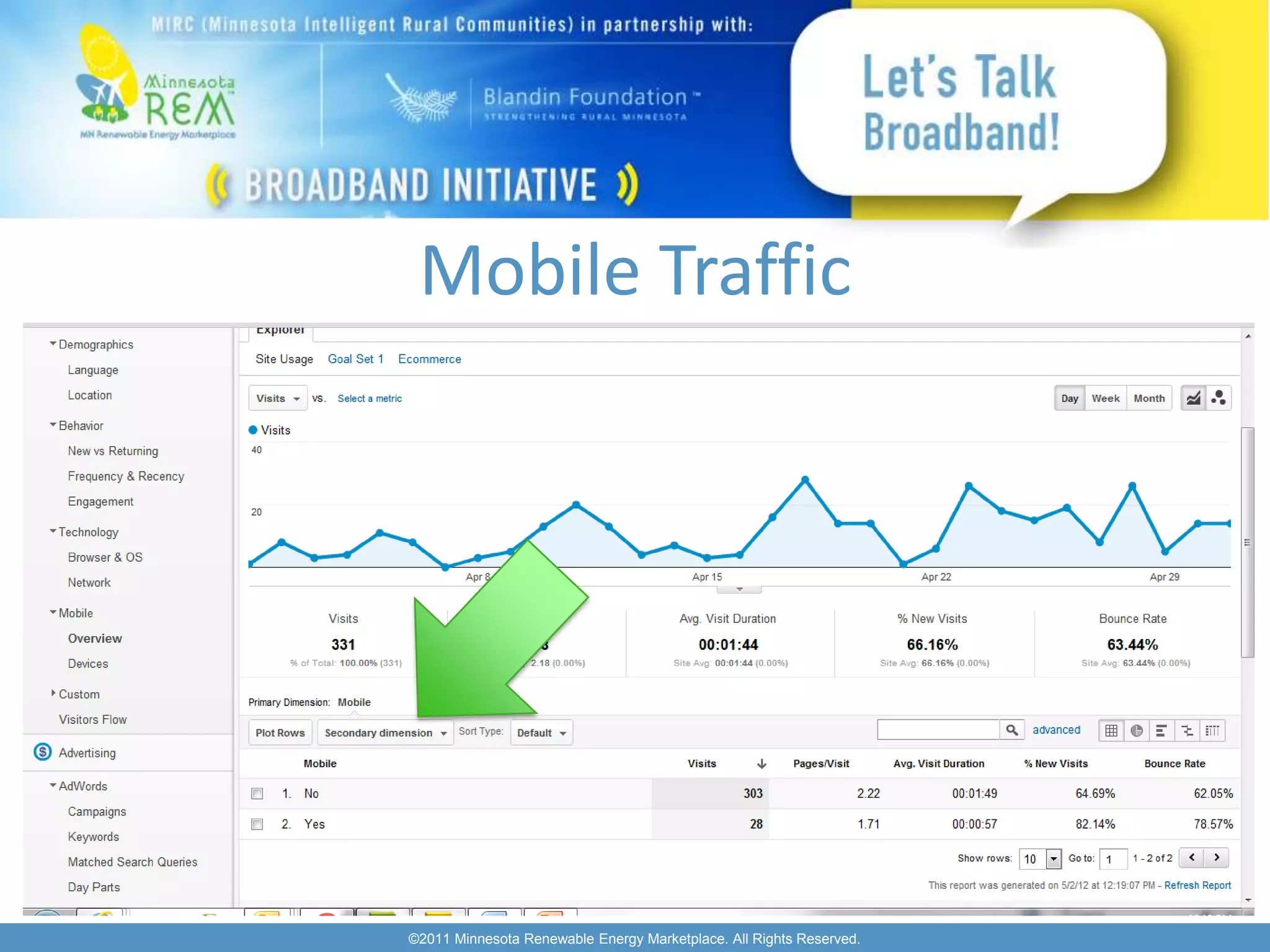 Mobile Traffic




©2011 Minnesota Renewable Energy Marketplace. All Rights Reserved.
 