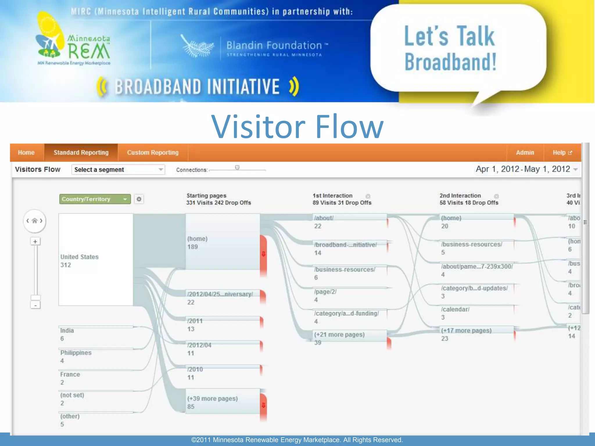 Visitor Flow




©2011 Minnesota Renewable Energy Marketplace. All Rights Reserved.
 