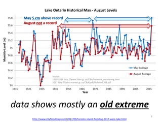 data shows mostly an old extreme
http://www.cityfloodmap.com/2017/09/toronto-island-flooding-2017-were-lake.html
74
74.2
7...
