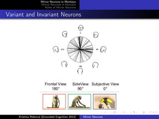 Mirror Neurons in Monkeys
Mirror Neurons in Humans
Roles of Mirror Neurons
Variant and Invariant Neurons
Kristína Rebrová [Grounded Cognition 2012] Mirror Neurons
 