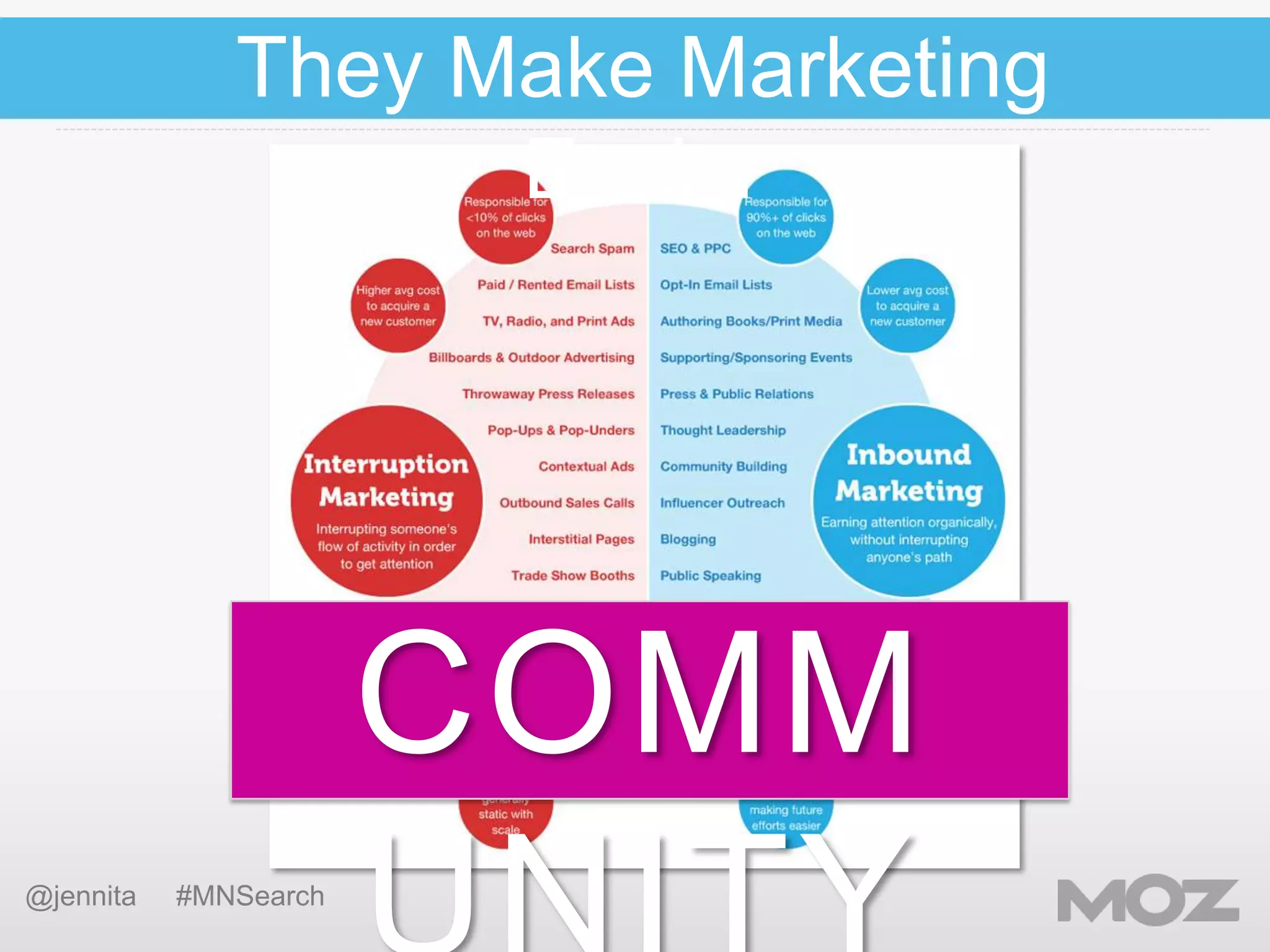 They Make Marketing
Easier

COMM
@jennita

#MNSearch

 
