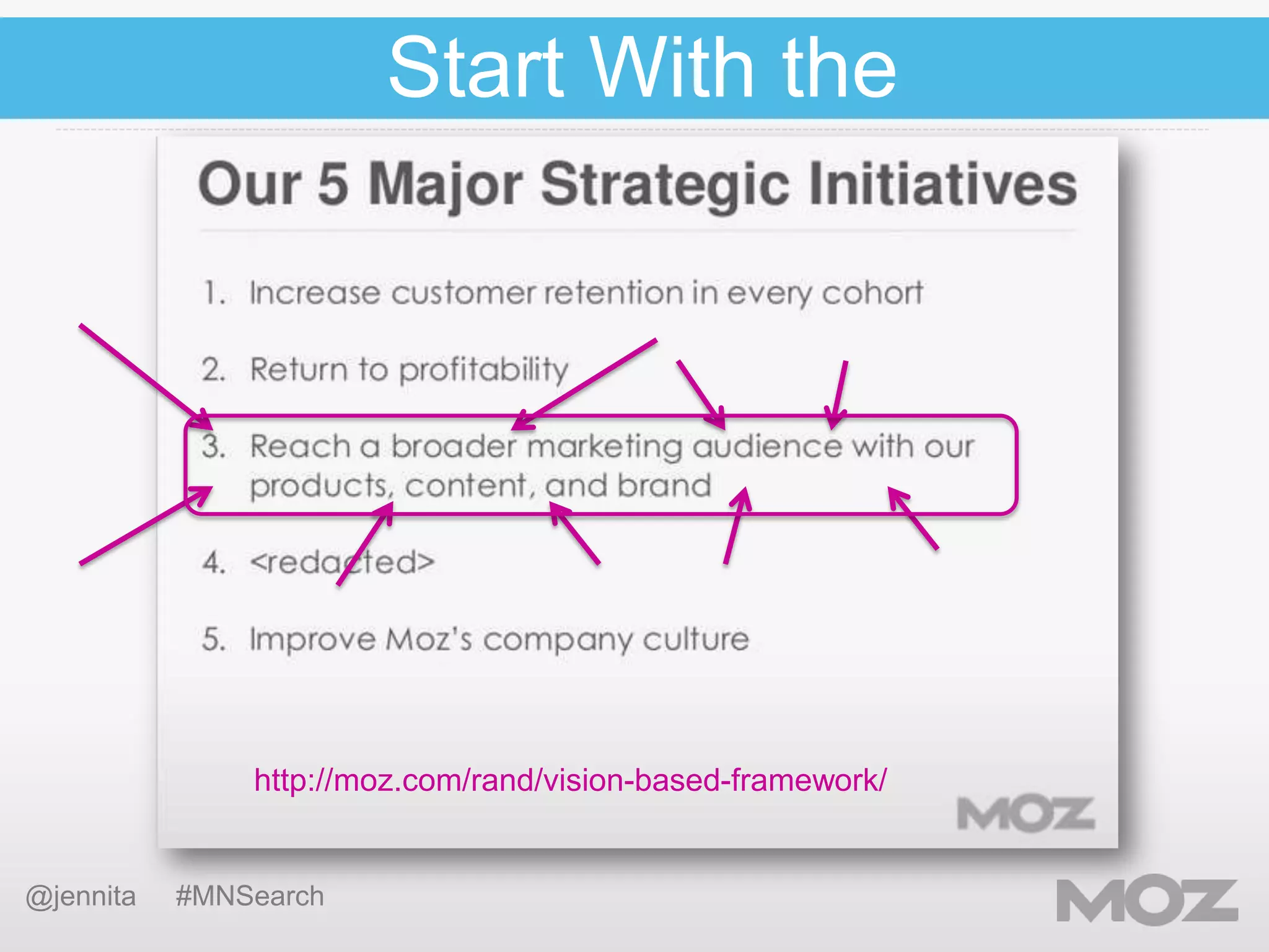 Start With the
Organization’s Goals

http://moz.com/rand/vision-based-framework/

@jennita

#MNSearch

 