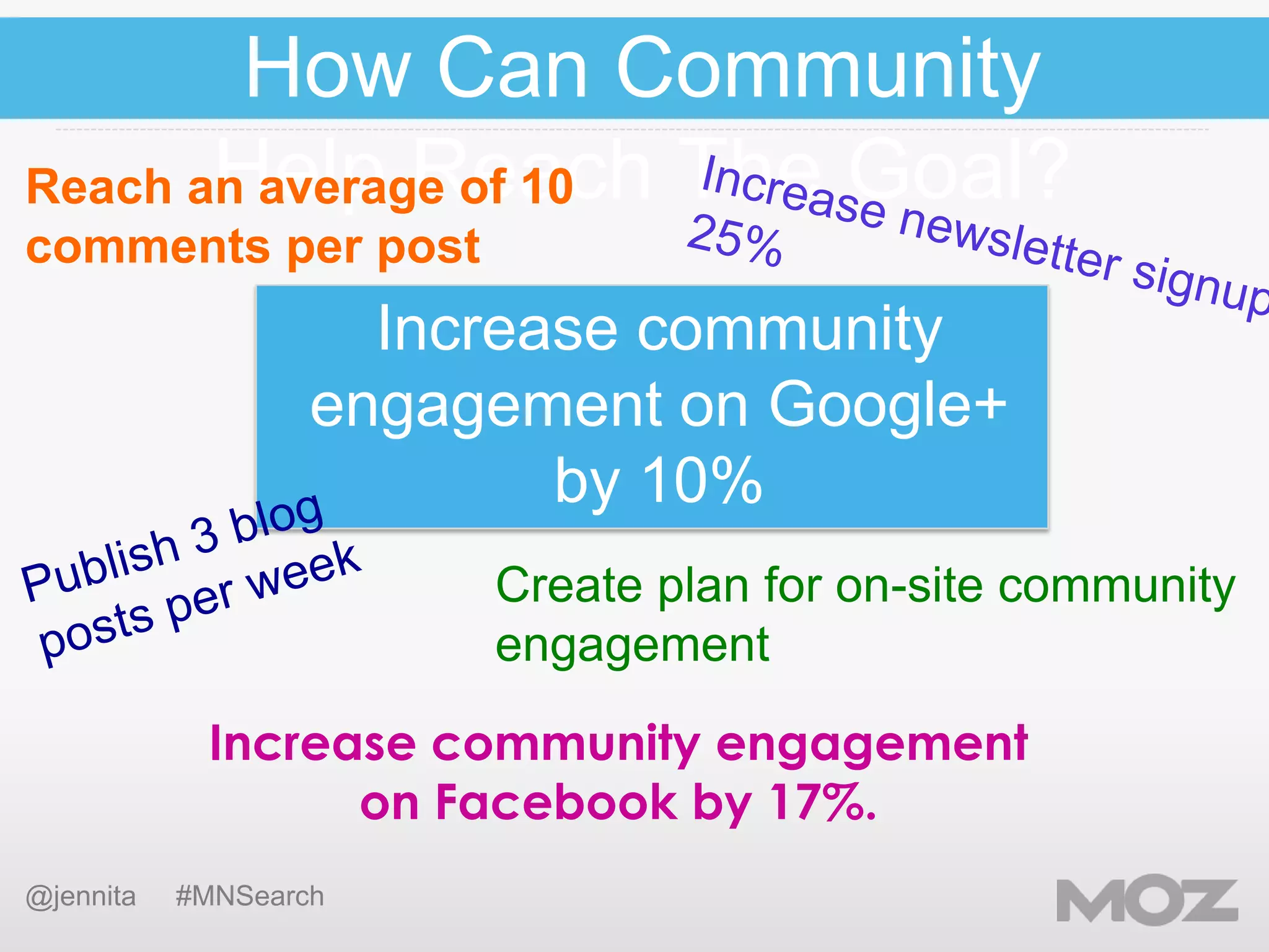 How Can Community
Help Reach The Goal?
Reach an average of 10
comments per post

Increase community
engagement on Google+
by 10%
Create plan for on-site community
engagement
Increase community engagement
on Facebook by 17%.
@jennita

#MNSearch

 