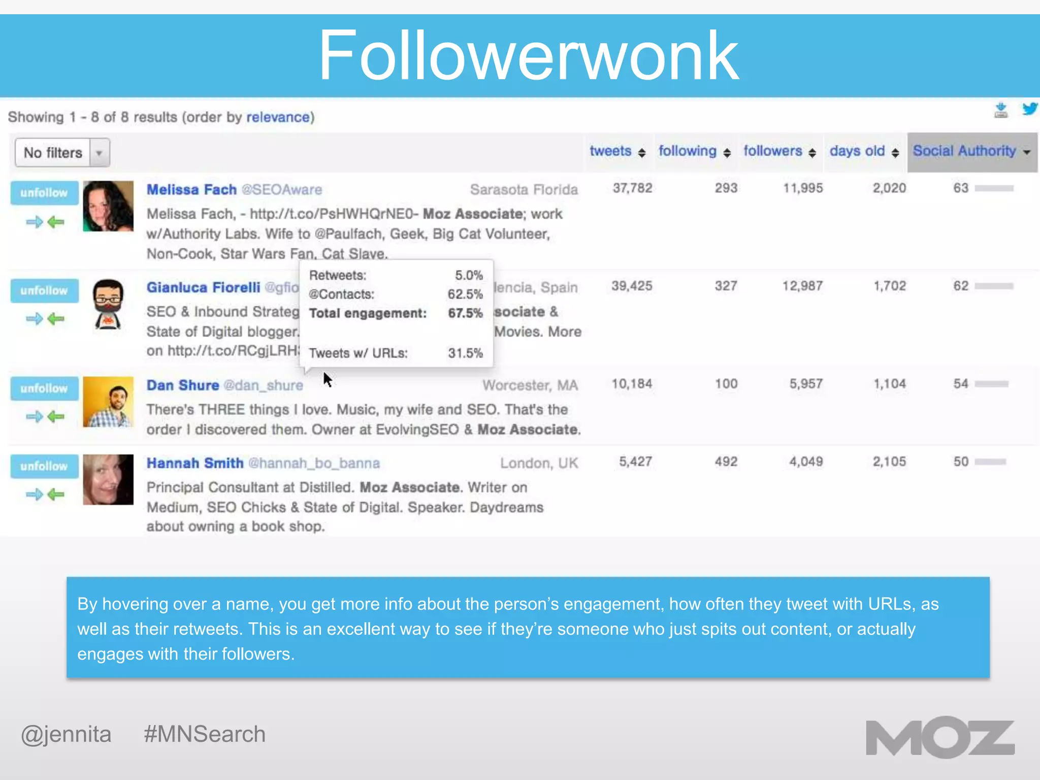 Followerwonk

By hovering over a name, you get more info about the person’s engagement, how often they tweet with URLs, as
well as their retweets. This is an excellent way to see if they’re someone who just spits out content, or actually
engages with their followers.

@jennita

#MNSearch

 