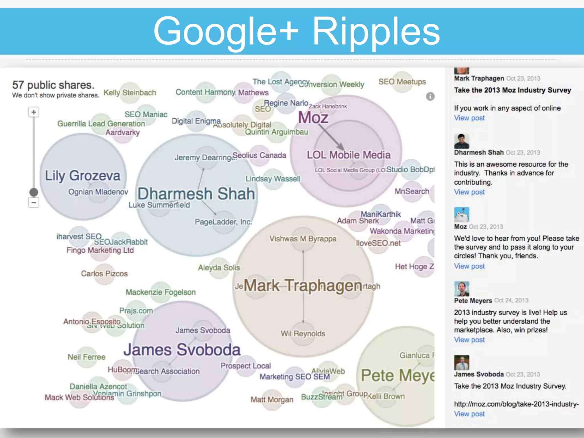 Google+ Ripples

@jennita

#MNSearch

 