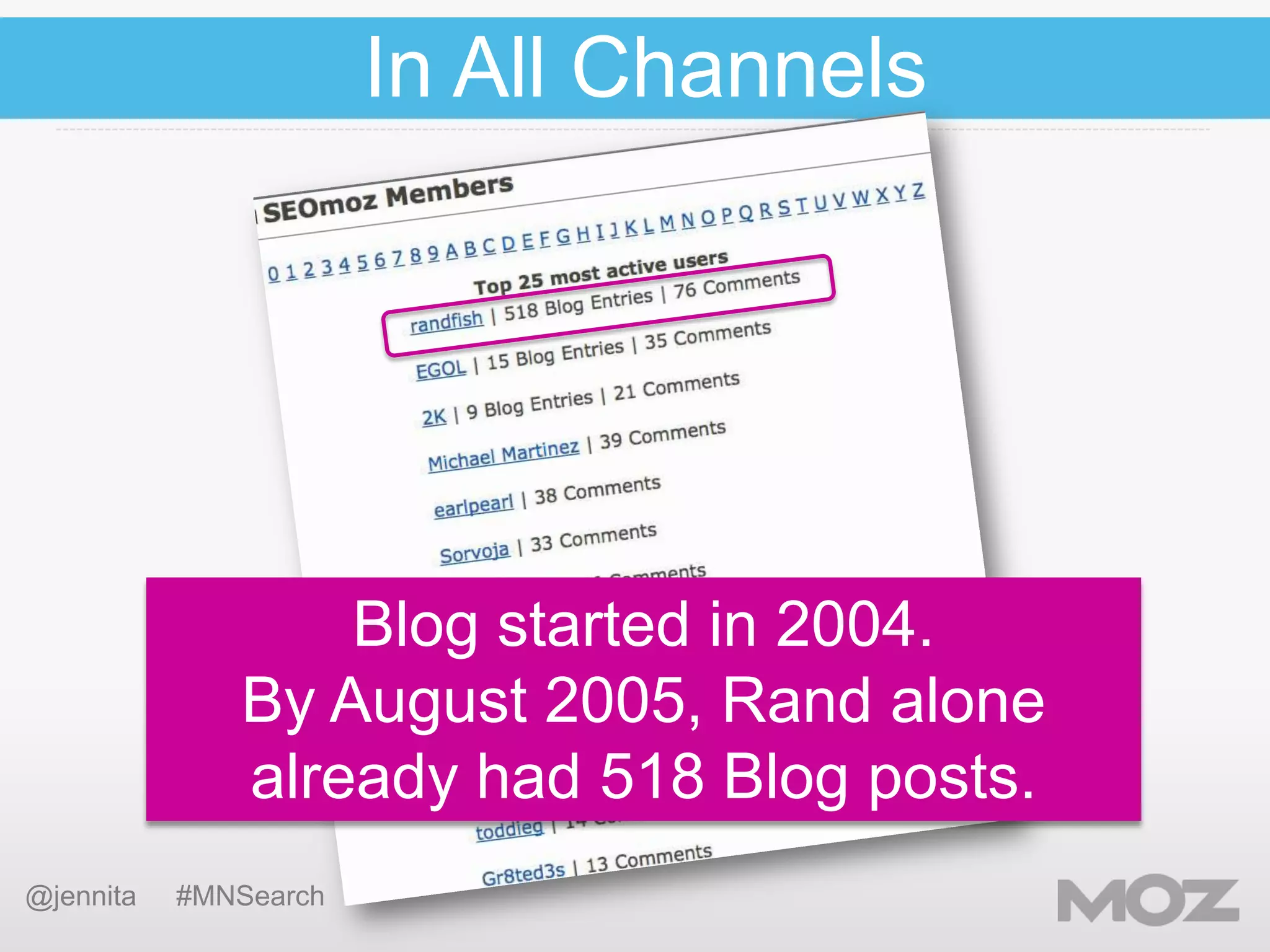 In All Channels

Blog started in 2004.
By August 2005, Rand alone
already had 518 Blog posts.
@jennita

#MNSearch

 