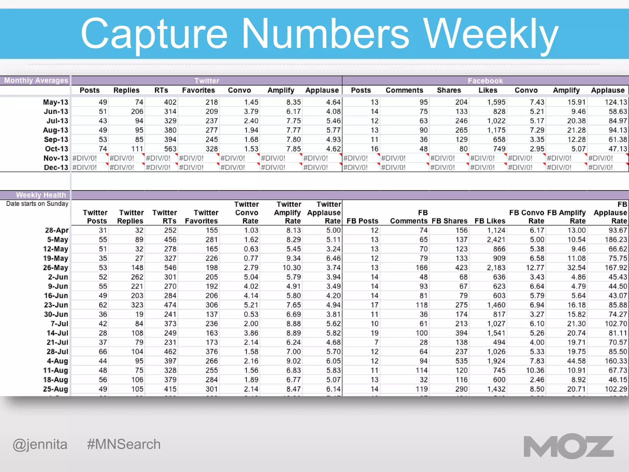 Capture Numbers Weekly

@jennita

#MNSearch

 