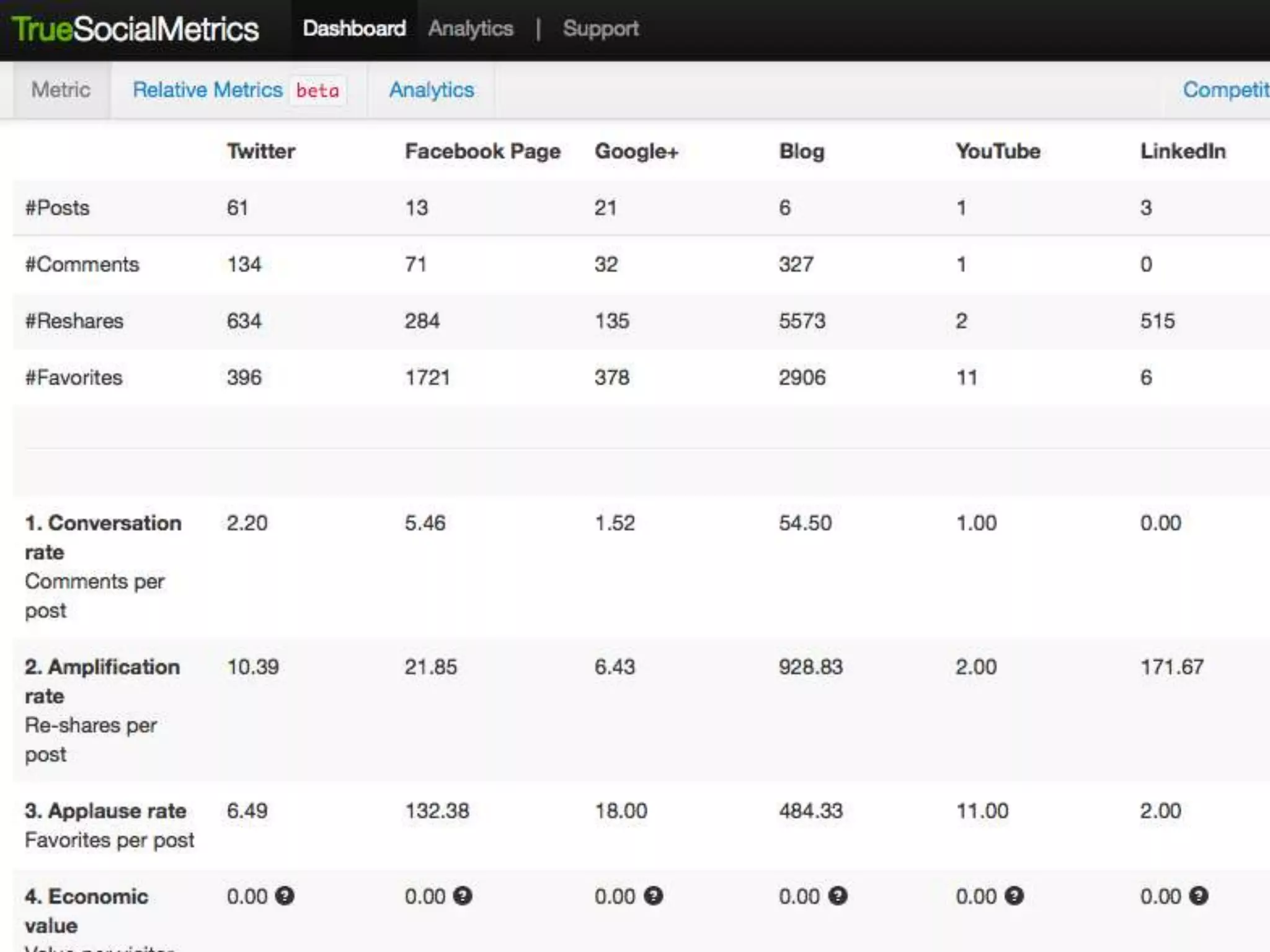 TrueSocialMetrics

@jennita

#MNSearch

 