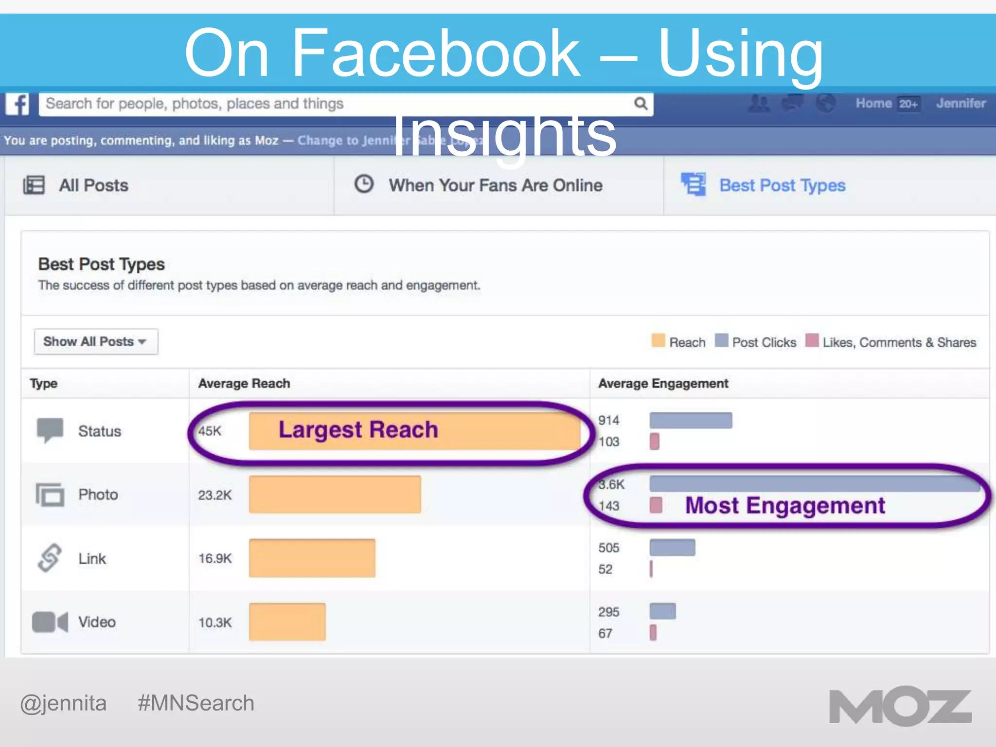 On Facebook – Using
Insights

@jennita

#MNSearch

 