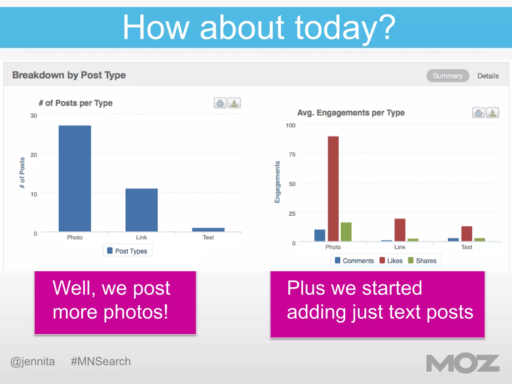 How about today?

Well, we post
more photos!
@jennita

#MNSearch

Plus we started
adding just text posts

 