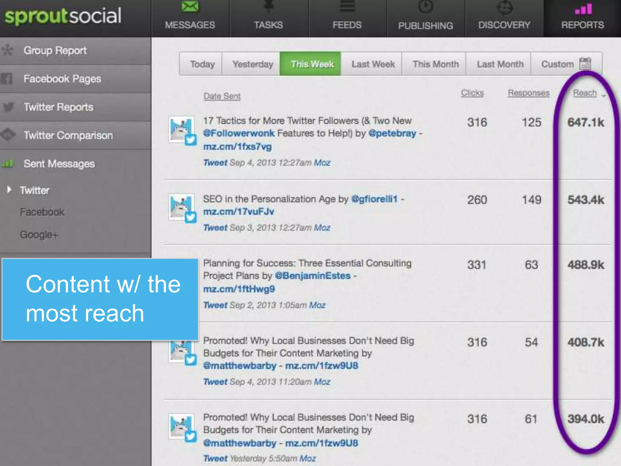 Content w/ the
most reach

 