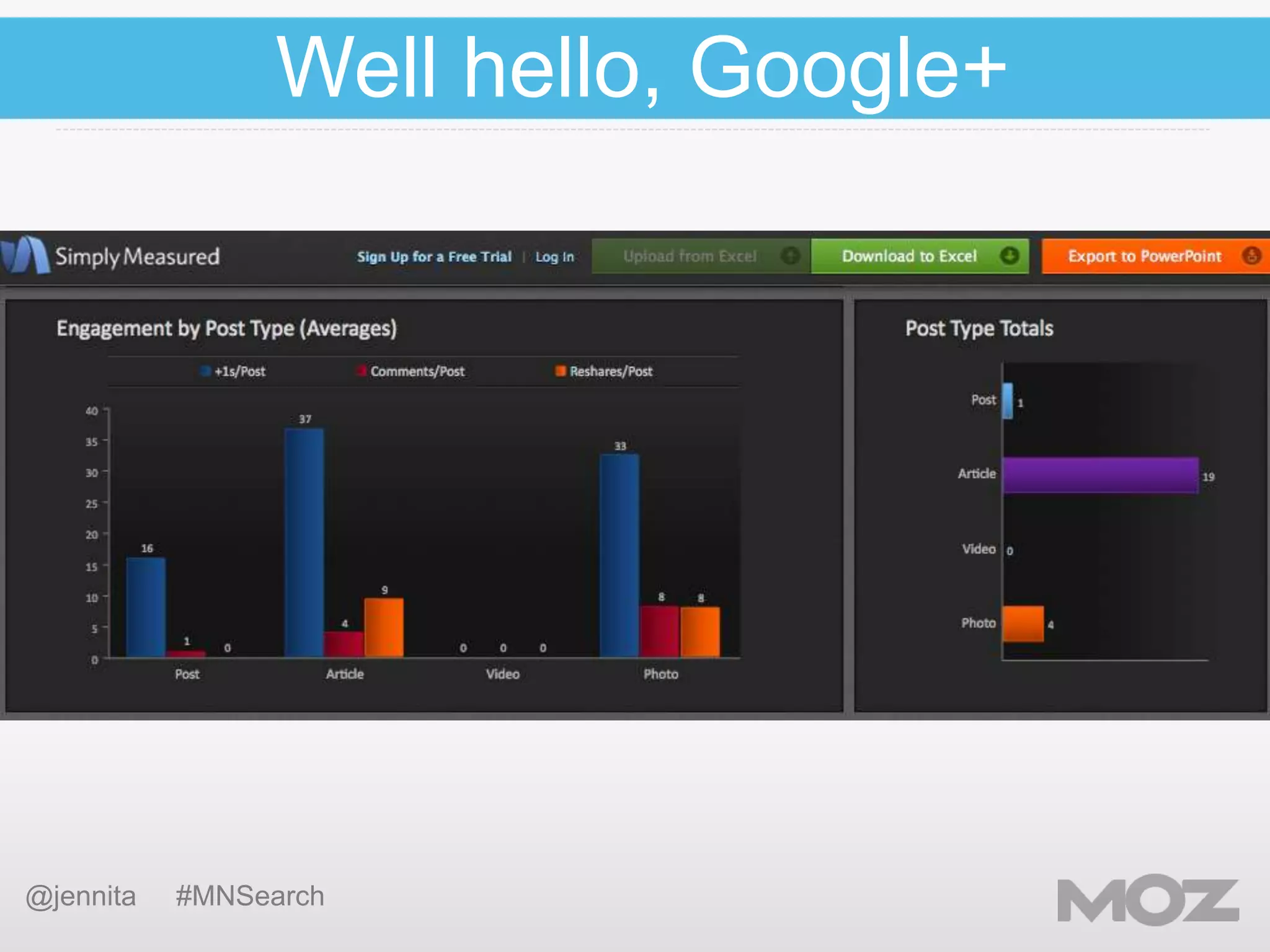 Well hello, Google+

@jennita

#MNSearch

 