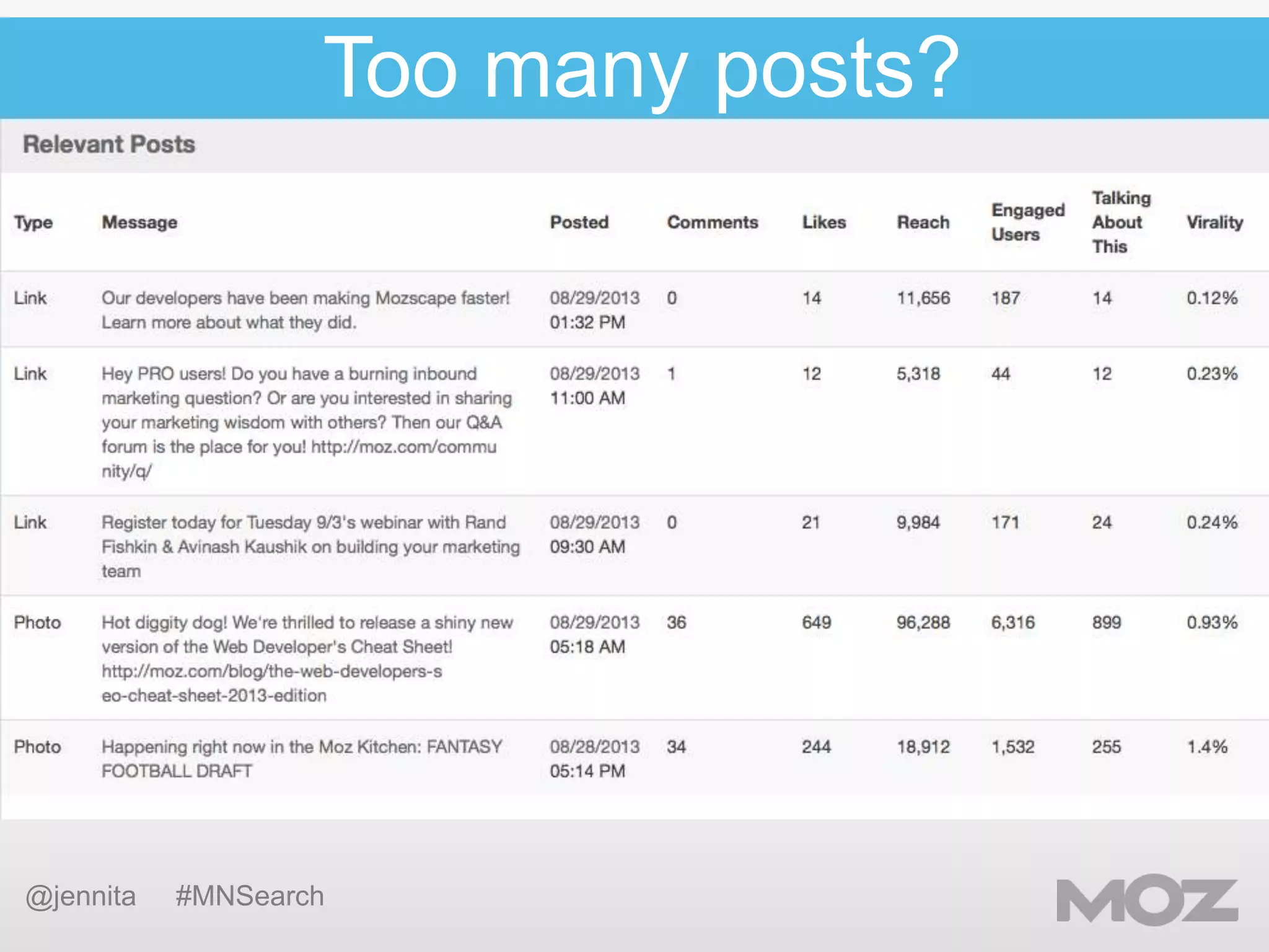 Too many posts?

@jennita

#MNSearch

 