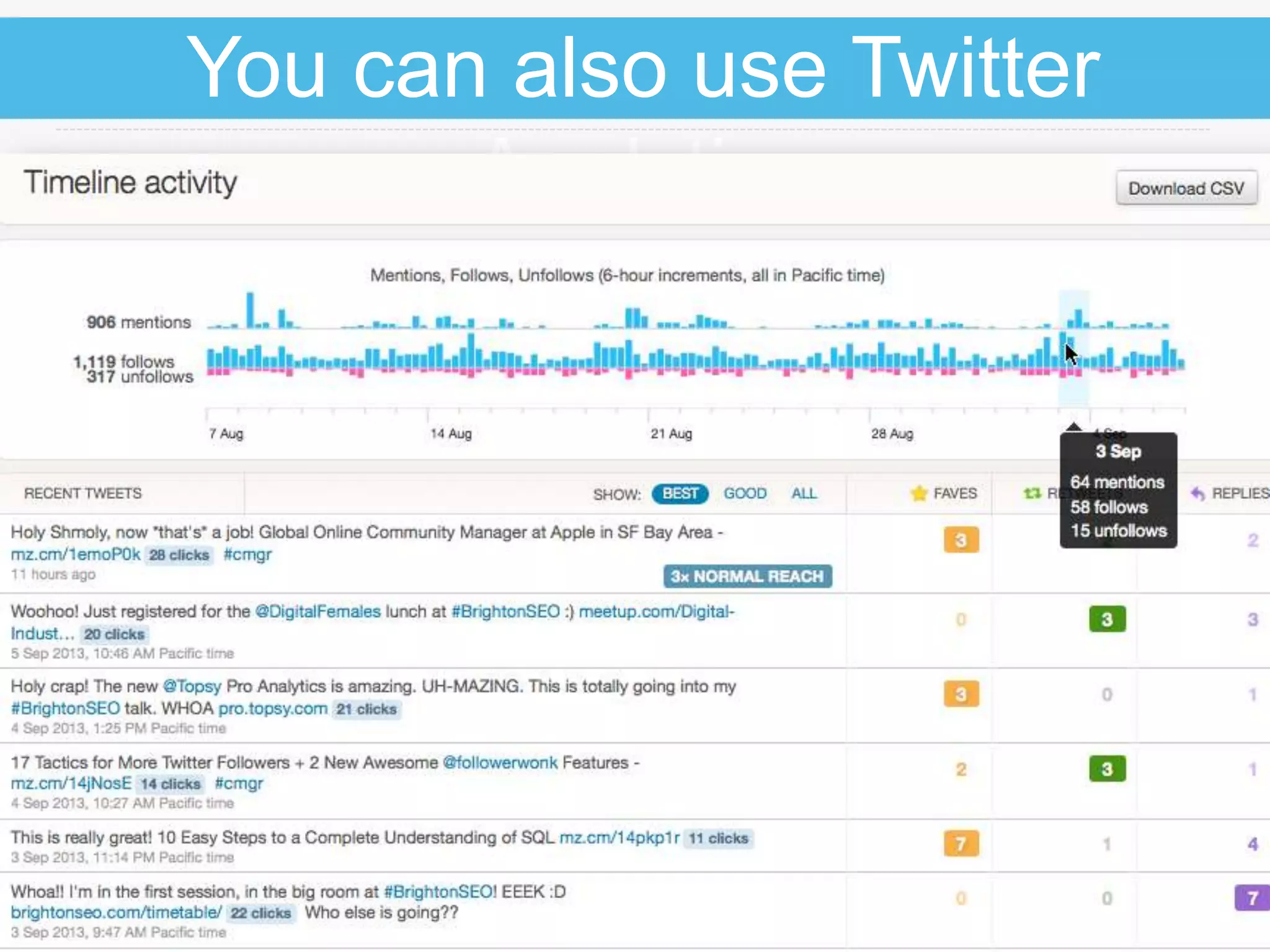 You can also use Twitter
Analytics

@jennita

#MNSearch

 
