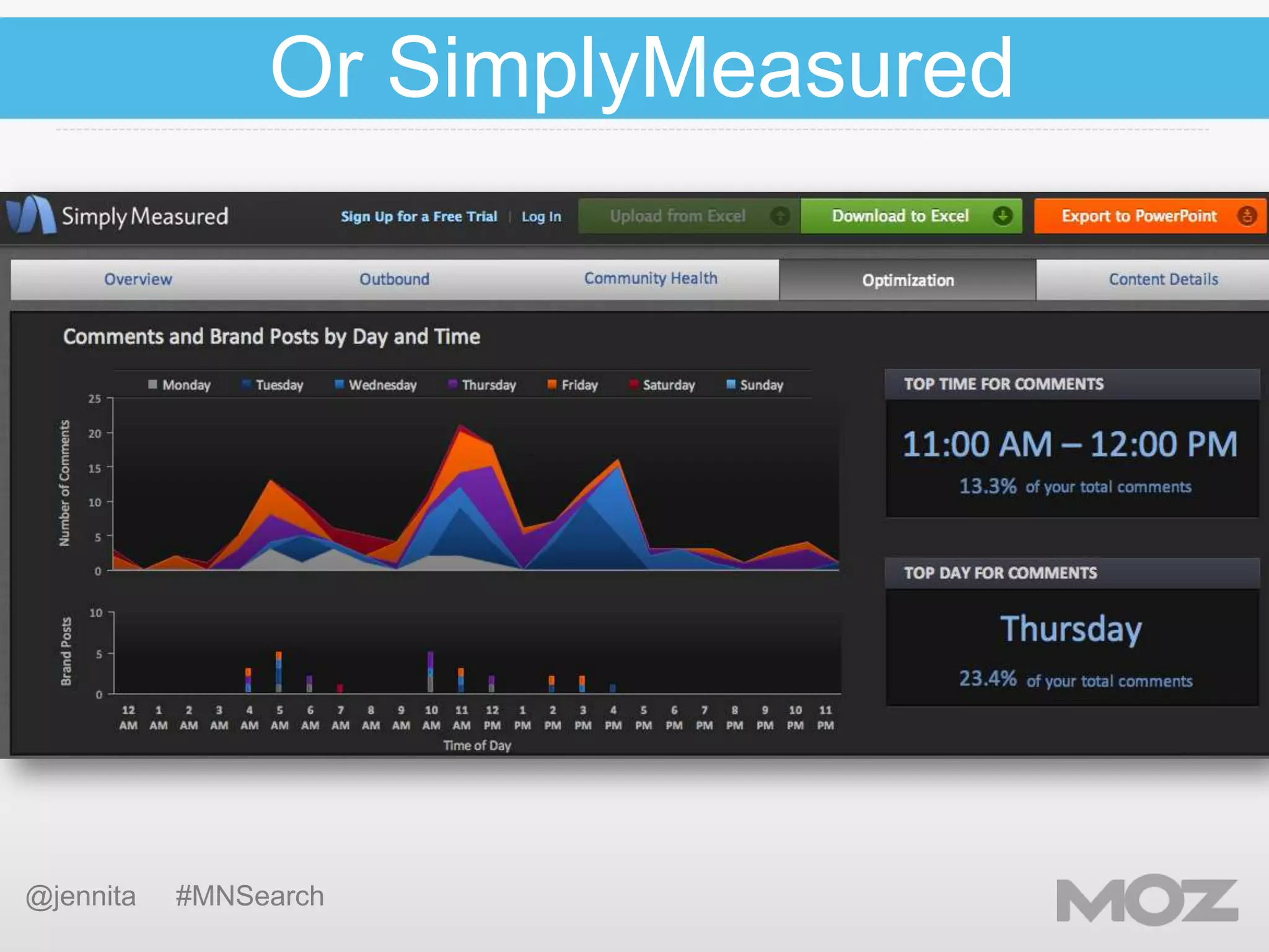 Or SimplyMeasured

@jennita

#MNSearch

 