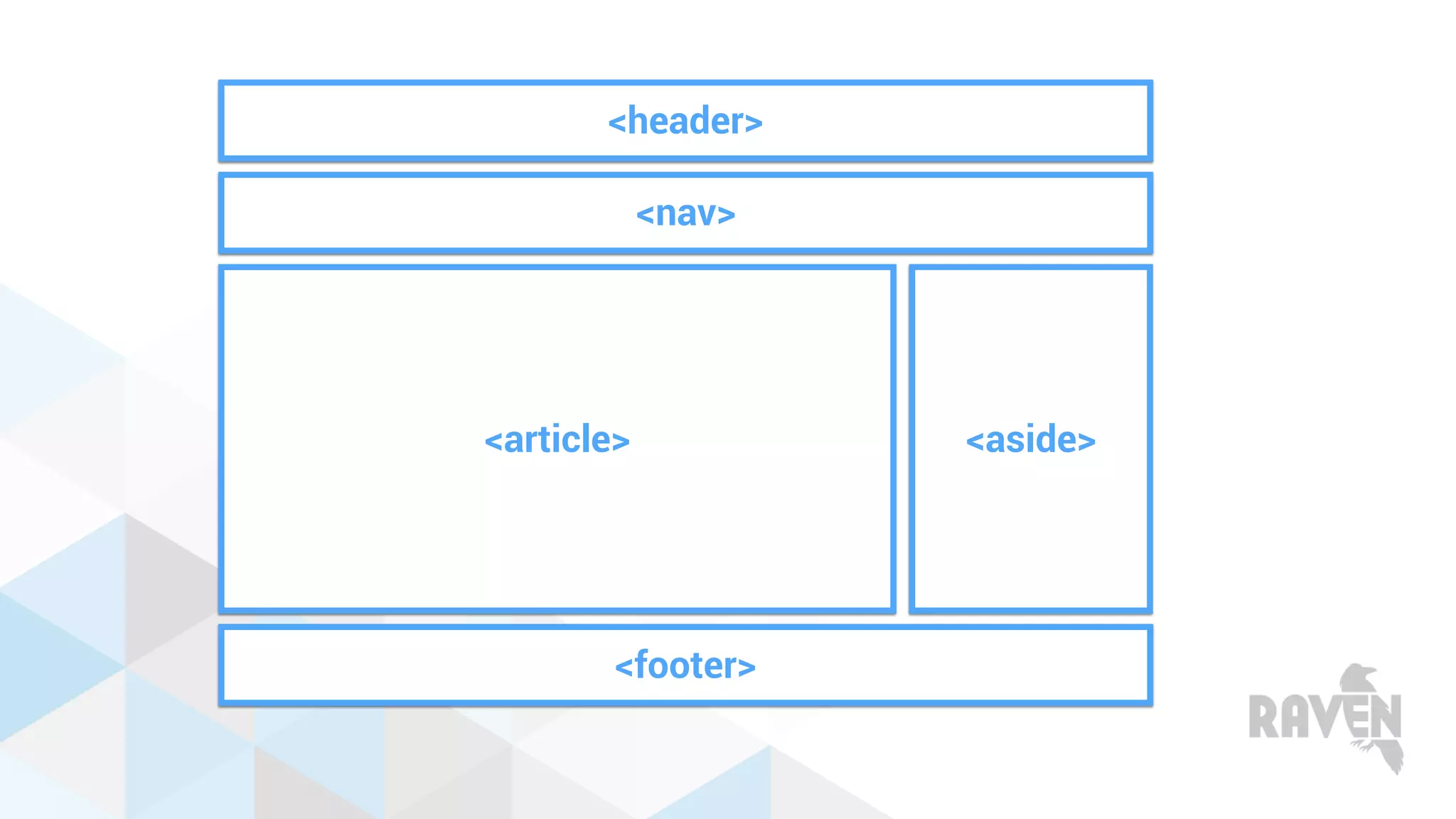 <header>
<nav>
<article> <aside>
<footer>
 