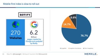 Max Prin @maxxeight | MnSearch Summit 2018 #mnsummit10
Mobile-first index is slow to roll out
76.7%
14.7%
8.6%
Googlebot G...