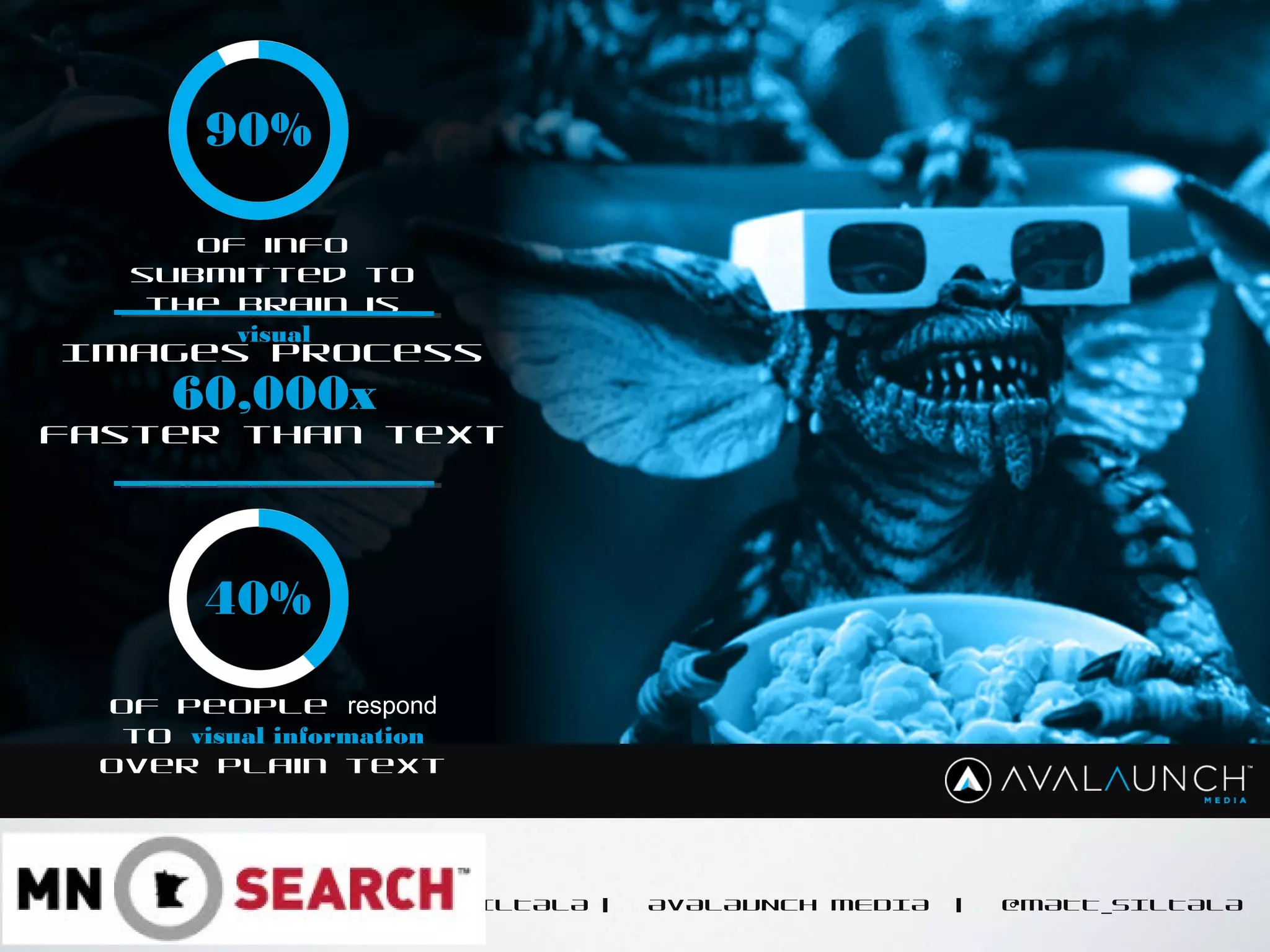 CONTENT GOES HERE
MATT SILTALA | AVALAUNCH MEDIA | @MATT_SILTALA
Of info
submitted to
the brain is
visual
90%
60,000x
40%
faster than text
Images process
of people respond
to visual information
over plain text
 