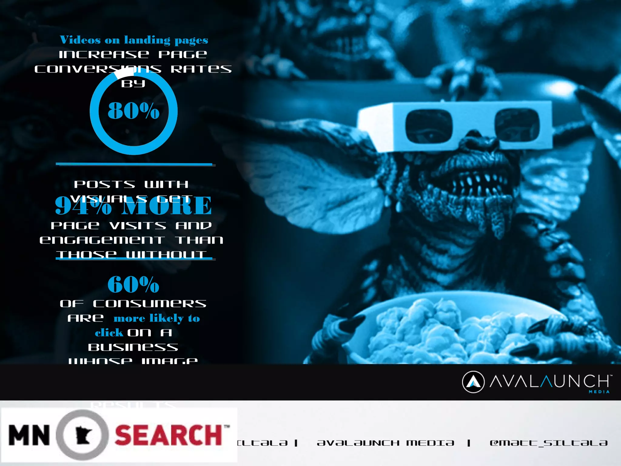 CONTENT GOES HERE
MATT SILTALA | AVALAUNCH MEDIA | @MATT_SILTALA
80%
Videos on landing pages
increase page
conversions rates
by
94% MORE
Posts with
visuals get
page visits and
engagement than
those without
of consumers
are more likely to
click on a
business
whose image
appear in
search
results
60%
 