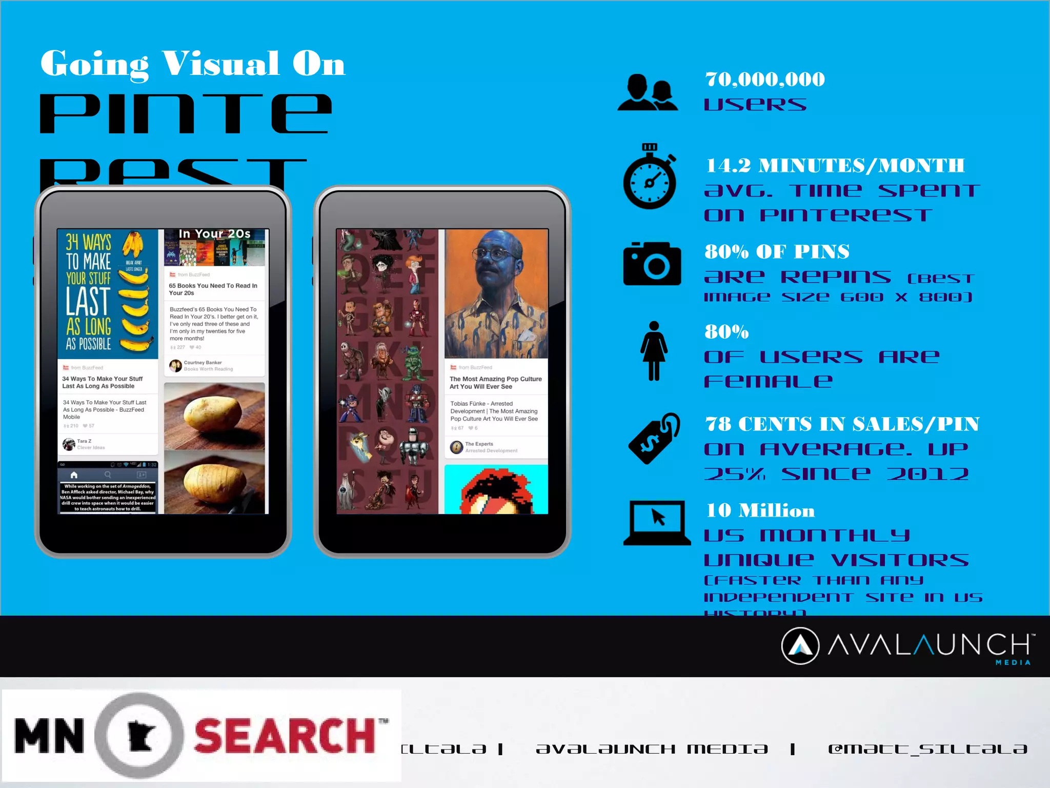 CONTENT GOES HERE
MATT SILTALA | AVALAUNCH MEDIA | @MATT_SILTALA
Going Visual On
Pinte
rest
70,000,000
Users
14.2 MINUTES/MONTH
Avg. time spent
on Pinterest
80% OF PINS
Are repins (best
image size 600 x 800)
80%
Of users are
female
78 CENTS IN SALES/PIN
On average. Up
25% since 2012
10 Million
US Monthly
Unique Visitors
(faster than any
independent site in US
history)
 