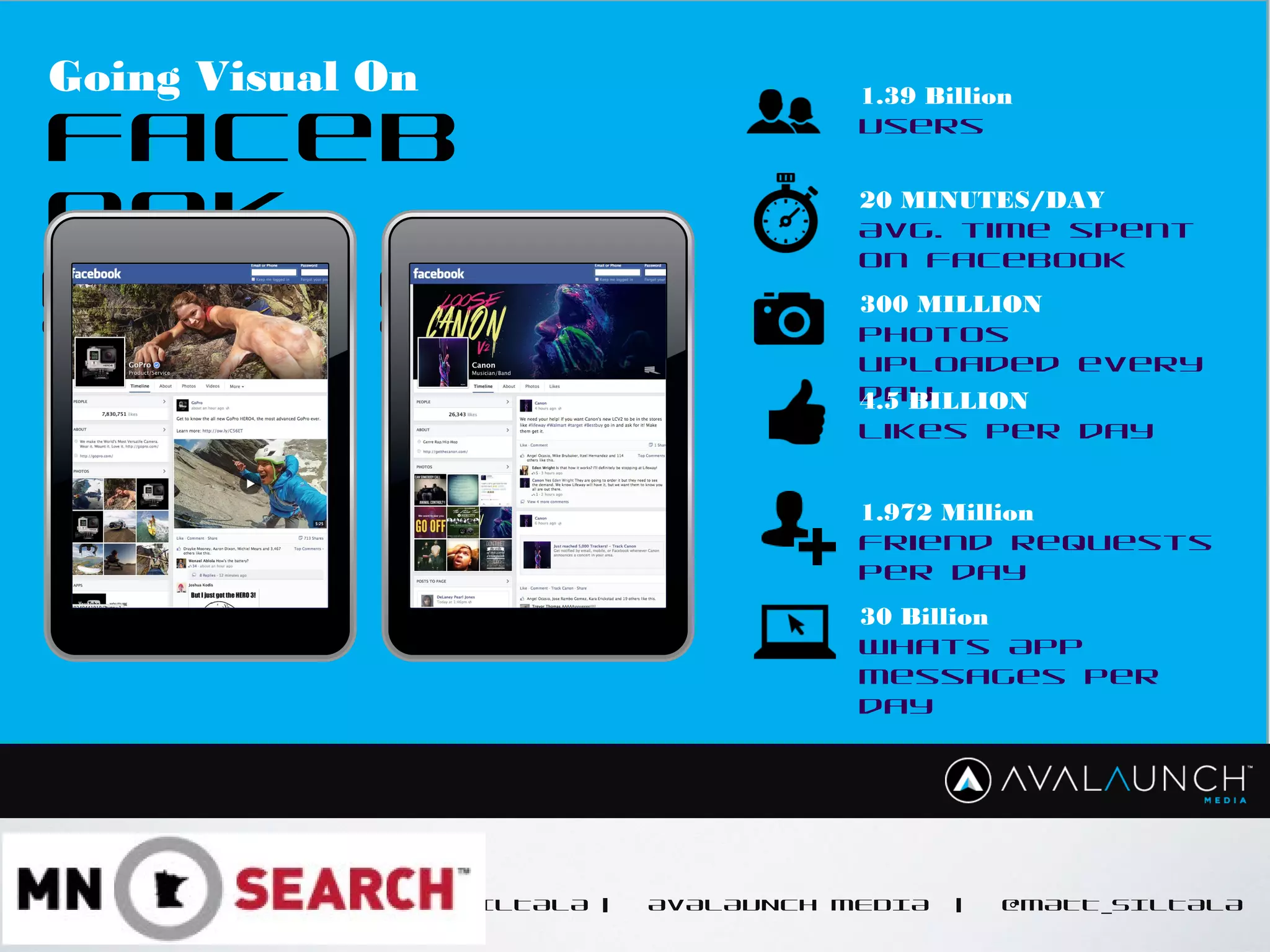 CONTENT GOES HERE
MATT SILTALA | AVALAUNCH MEDIA | @MATT_SILTALA
1.39 Billion
Users
20 MINUTES/DAY
Avg. time spent
on Facebook
300 MILLION
Photos
uploaded every
day4.5 BILLION
Likes per day
1.972 Million
Friend requests
per day
Going Visual On
Faceb
ook
30 Billion
Whats App
messages per
day
 