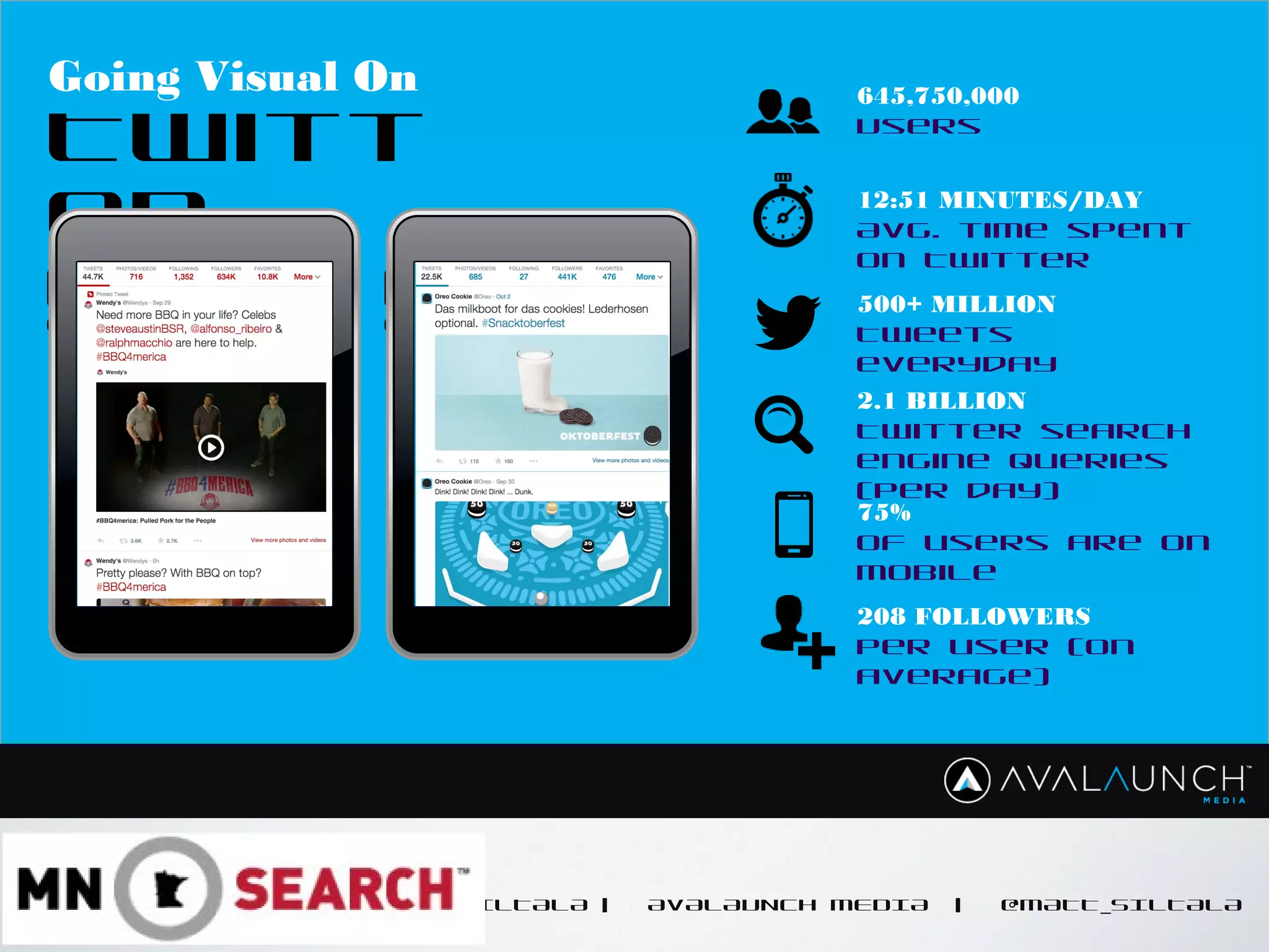 CONTENT GOES HERE
MATT SILTALA | AVALAUNCH MEDIA | @MATT_SILTALA
645,750,000
Users
12:51 MINUTES/DAY
Avg. time spent
on Twitter
500+ MILLION
Tweets
everyday
2.1 BILLION
Twitter search
engine queries
(Per day)
75%
Of users are on
mobile
Going Visual On
Twitt
er
208 FOLLOWERS
Per user (on
average)
 