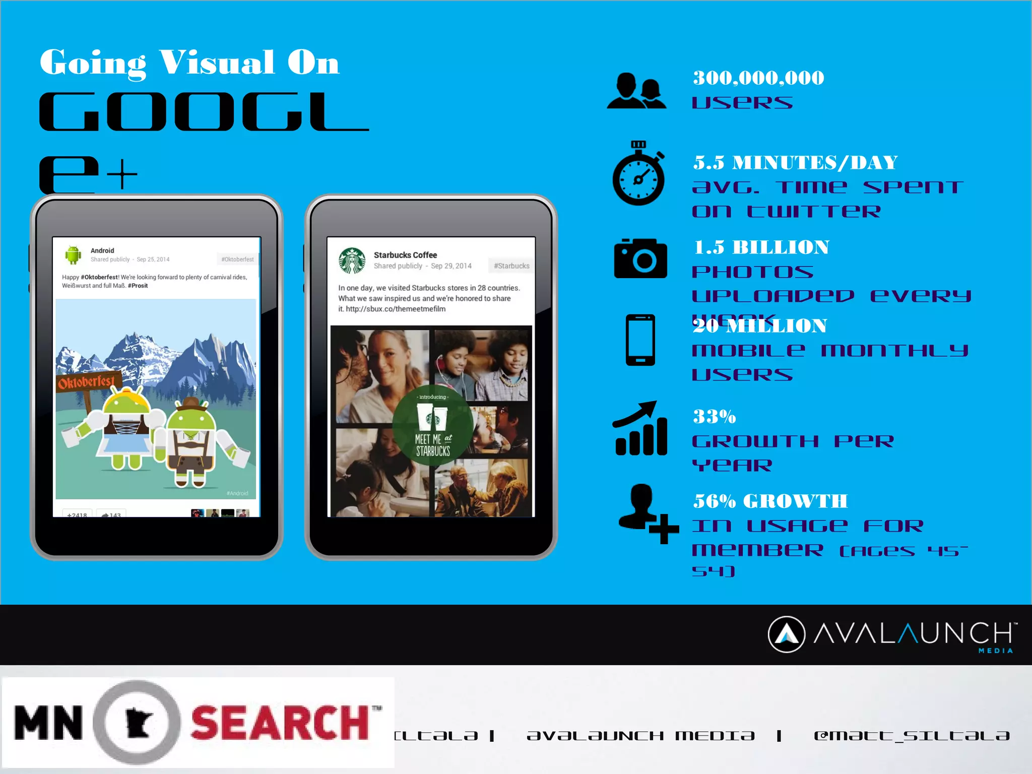 CONTENT GOES HERE
MATT SILTALA | AVALAUNCH MEDIA | @MATT_SILTALA
300,000,000
Users
5.5 MINUTES/DAY
Avg. time spent
on Twitter
1.5 BILLION
Photos
uploaded every
week20 MILLION
Mobile Monthly
Users
33%
Growth Per
Year
Going Visual On
Googl
e+
56% GROWTH
In usage for
member (ages 45-
54)
 