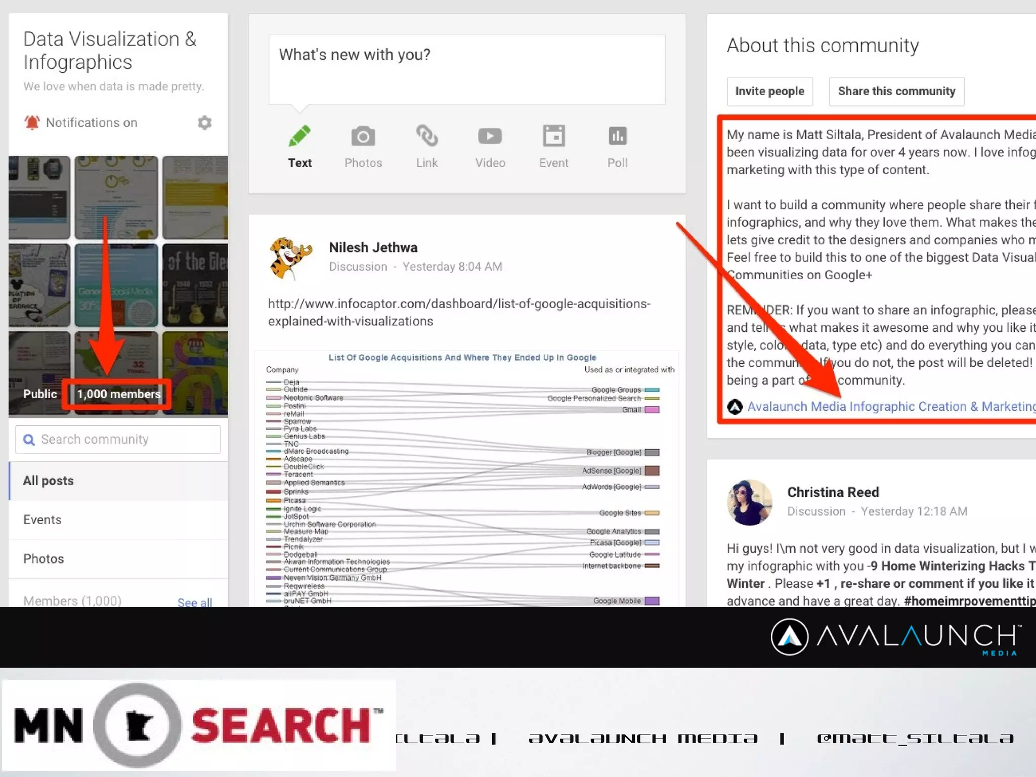 CONTENT GOES HERE
MATT SILTALA | AVALAUNCH MEDIA | @MATT_SILTALA
 