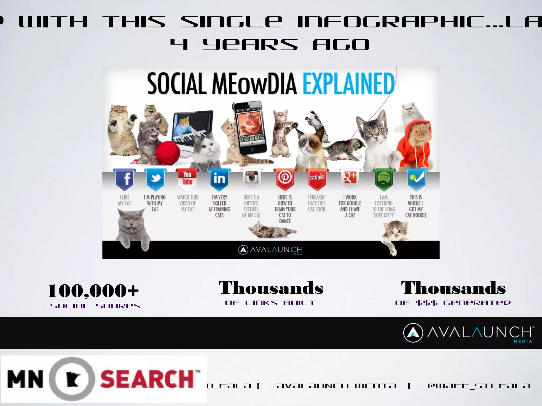 CONTENT GOES HERE
MATT SILTALA | AVALAUNCH MEDIA | @MATT_SILTALA
d with this single infographic…la
4 years ago
100,000+
Social Shares
Thousands
Of Links Built
Thousands
Of $$$ generated
 