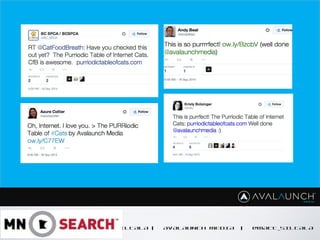 CONTENT GOES HERE
MATT SILTALA | AVALAUNCH MEDIA | @MATT_SILTALA
 