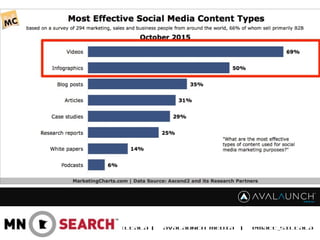 MATT SILTALA | AVALAUNCH MEDIA | @MATT_SILTALA
 