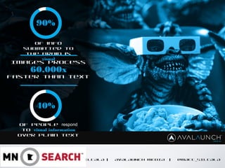 CONTENT GOES HERE
MATT SILTALA | AVALAUNCH MEDIA | @MATT_SILTALA
Of info
submitted to
the brain is
visual
90%
60,000x
40%
faster than text
Images process
of people respond
to visual information
over plain text
 