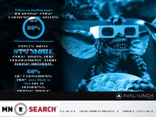 CONTENT GOES HERE
MATT SILTALA | AVALAUNCH MEDIA | @MATT_SILTALA
80%
Videos on landing pages
increase page
conversions rates
by
94% MORE
Posts with
visuals get
page visits and
engagement than
those without
of consumers
are more likely to
click on a
business
whose image
appear in
search
results
60%
 