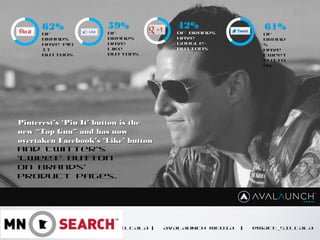 CONTENT GOES HERE
MATT SILTALA | AVALAUNCH MEDIA | @MATT_SILTALA
Pinterest’s ‘Pin It’ button is thePinterest’s ‘Pin It’ button is the
new “Top Gun” and has nownew “Top Gun” and has now
overtaken Facebook’s ‘Like’ buttonovertaken Facebook’s ‘Like’ button
and Twitter’s
‘Tweet’ button
on brands’
product pages.
62% 61%59% 42%
Of
brands
have Pin
It
buttons
Of
brand
s
have
Tweet
butto
ns
Of
brands
have
Like
buttons
Of brands
have
Google+
buttons
 
