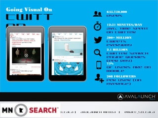 CONTENT GOES HERE
MATT SILTALA | AVALAUNCH MEDIA | @MATT_SILTALA
645,750,000
Users
12:51 MINUTES/DAY
Avg. time spent
on Twitter
500+ MILLION
Tweets
everyday
2.1 BILLION
Twitter search
engine queries
(Per day)
75%
Of users are on
mobile
Going Visual On
Twitt
er
208 FOLLOWERS
Per user (on
average)
 